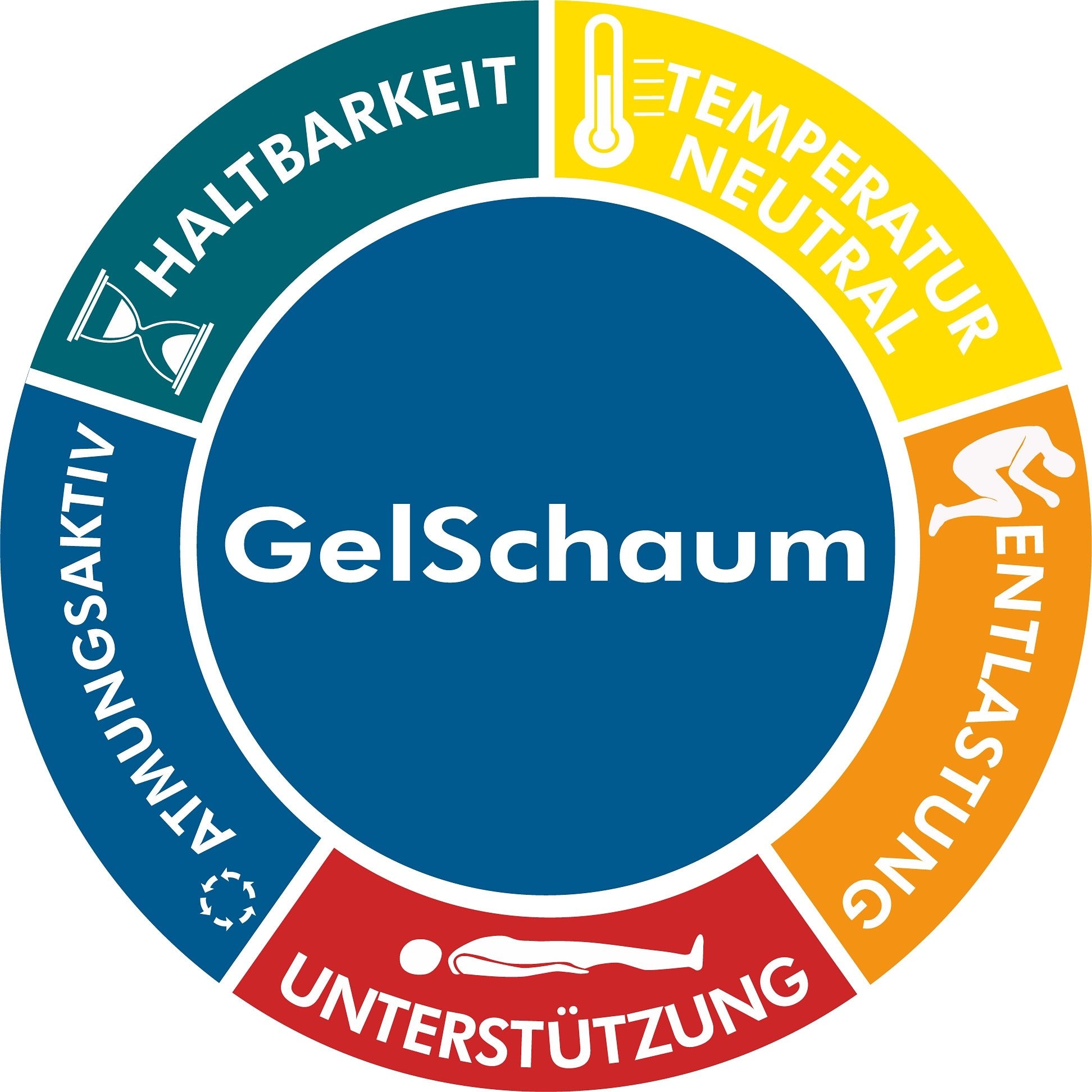 Breckle Northeim Gelschaummatratze »Gelschaum-5000«, 25 cm hoch, Raumgewicht: 28 kg/m³, (1 St.), 7-Zonen Komfortschaumkern, Matratze in 90x200 cm und weiteren Größen