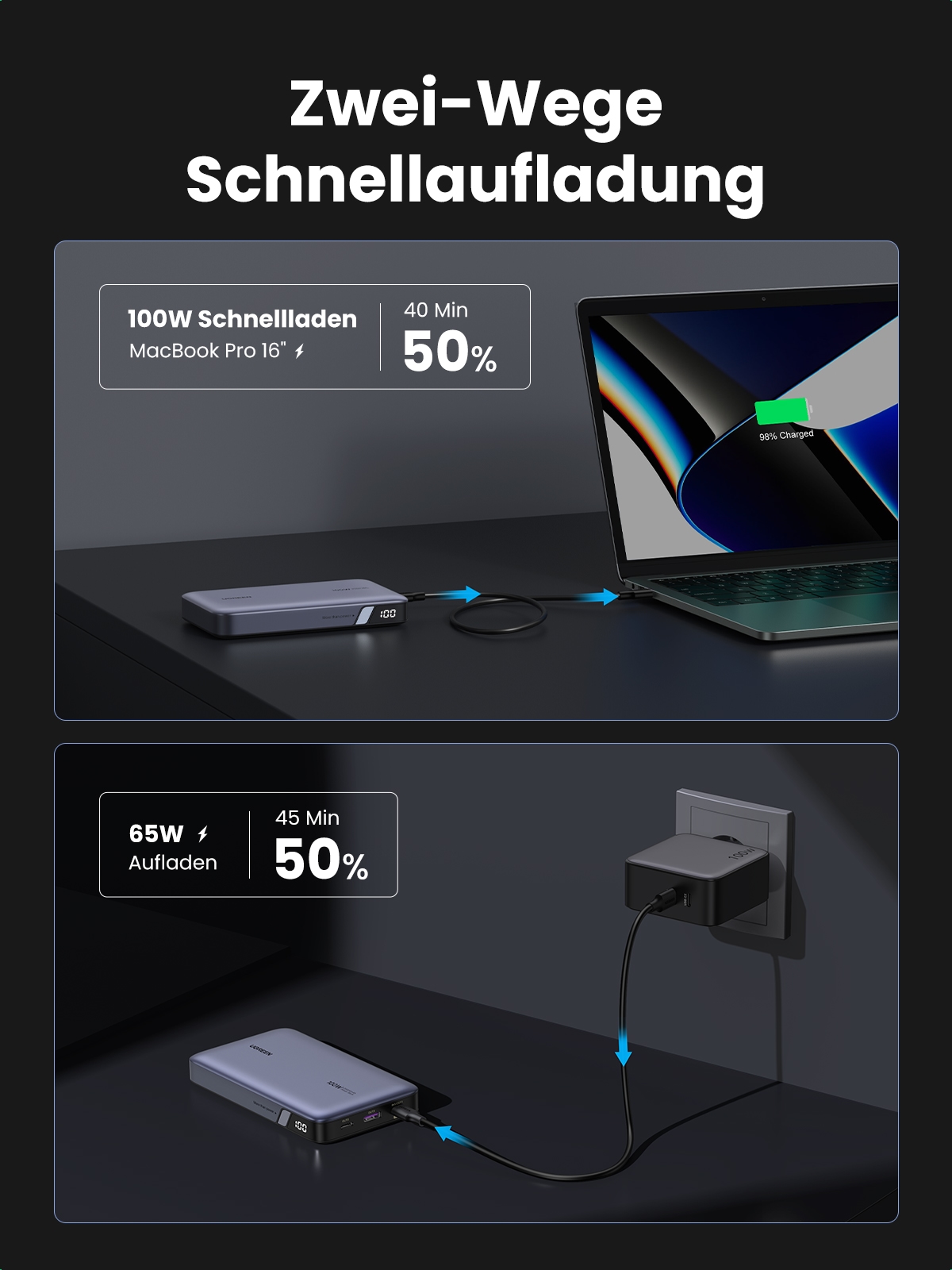 UGREEN Powerbank, 20000 mAh, Hohe Ladegeschwindigkeit, 100W, hohe Kapazität