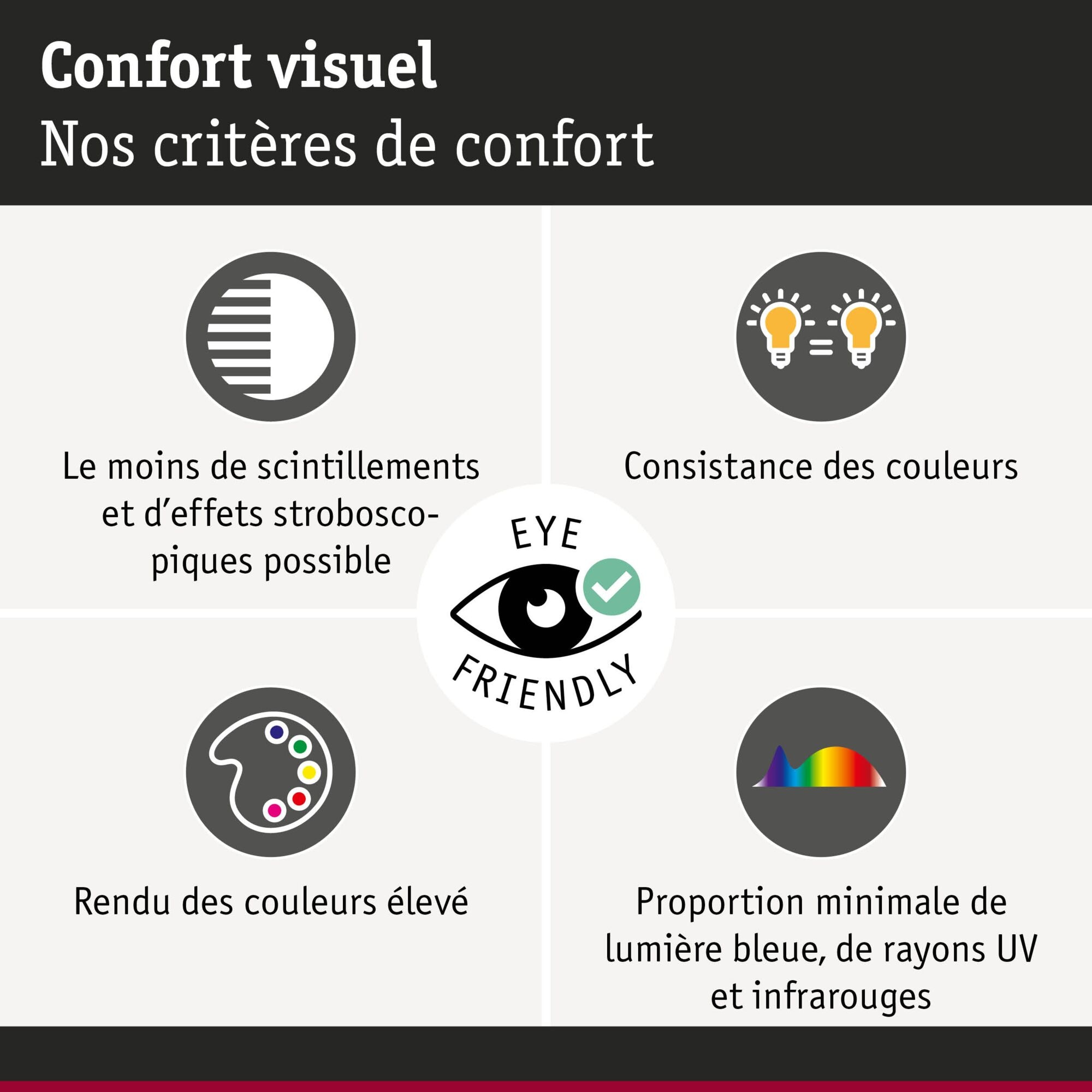 Paulmann LED-Leuchtmittel »Eco-Line Filament 230V LED Birne E27 806lm 4,3W 3000K dimmbar Klar« E27 1 Stk. Warmweiß