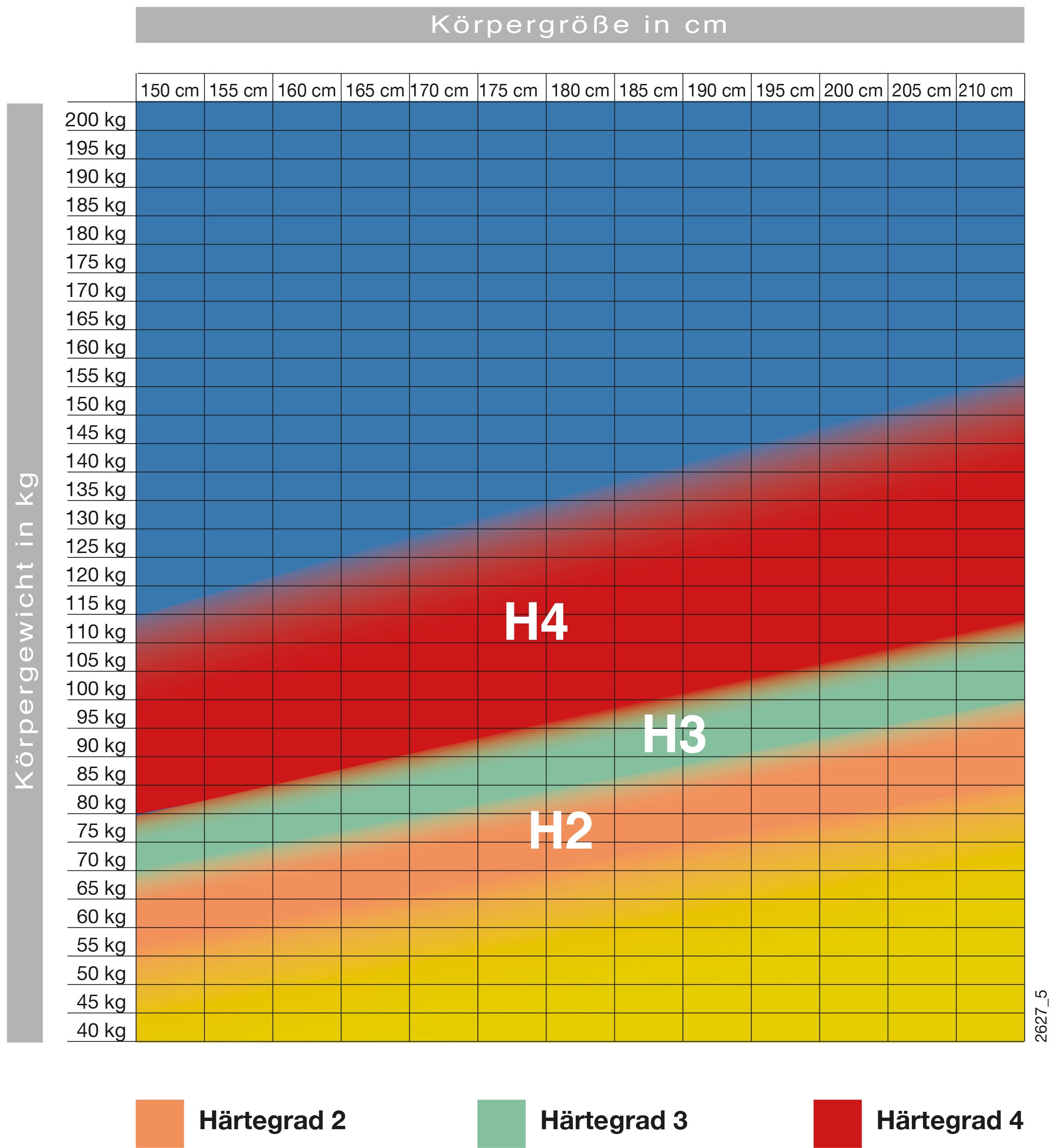 Hn8 Schlafsysteme Boxspringmatratze »Dynamic TFK, innovativer Lumatex-Hybridschaum«, 25 cm hoch, Raumgewicht: 40 kg/m³, 500 Federn, (1 St.), in 90x200 cm, 140x200 cm und vielen weiteren Größen erhältlich