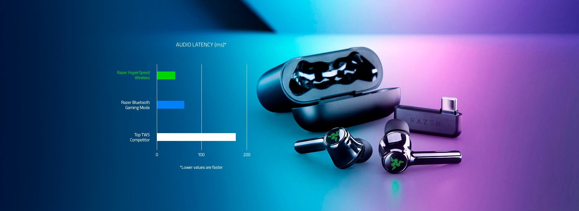 RAZER In-Ear-Kopfhörer »Hammerhead Pro HyperSpeed True Wireless«, Bluetooth, Active Noise Cancelling (ANC)-LED Ladestandsanzeige-True Wireless