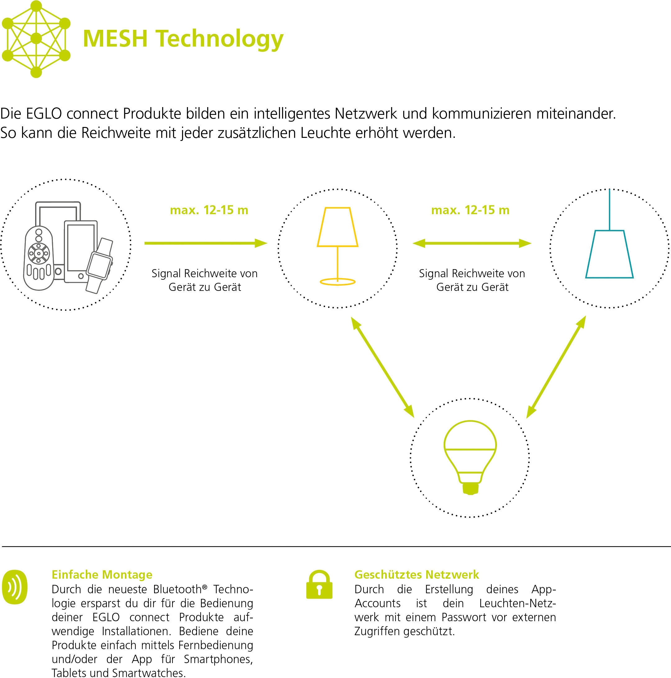 EGLO Bewegungsmelder »CONNECT SENSOR«, (1 St.), Eckmontage möglich, Bluetooth