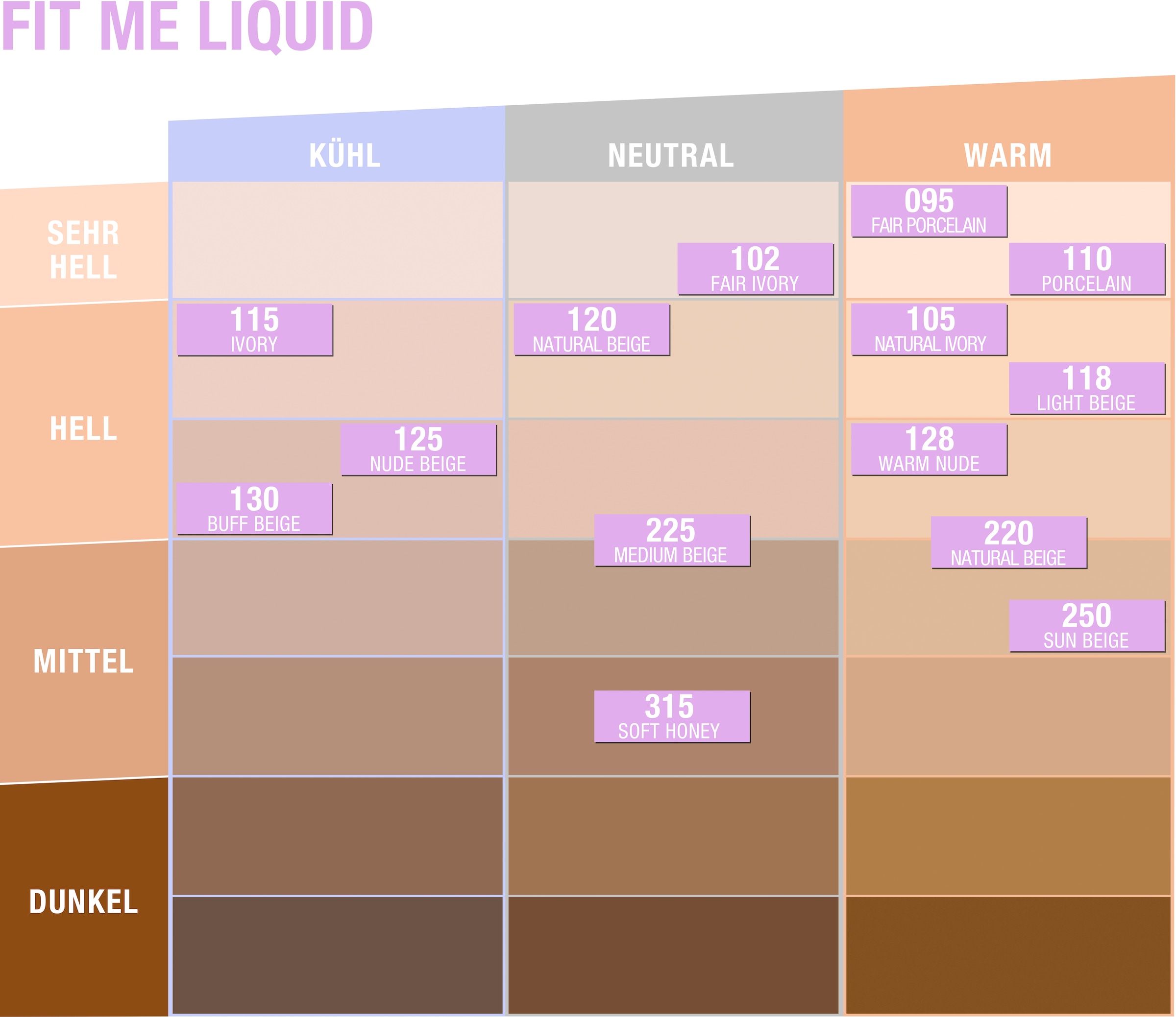 MAYBELLINE NEW YORK Foundation »FIT ME! LIQUID MAKE-UP« leichter Glow-Effekt durch die lichtdurchlässige Gel-Textur