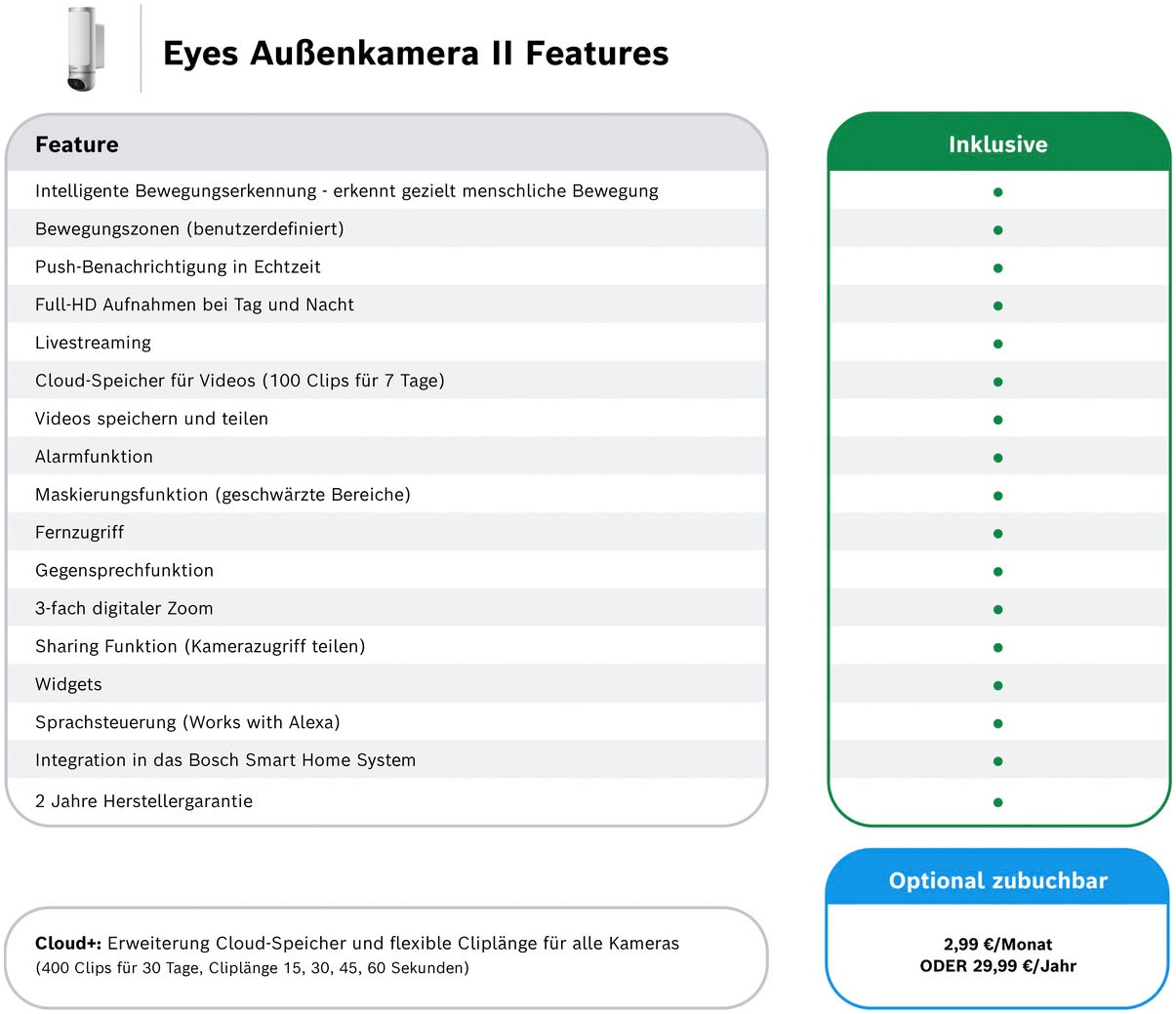 BOSCH Smart Home Kamera »Smart Home Eyes II«, Außenbereich