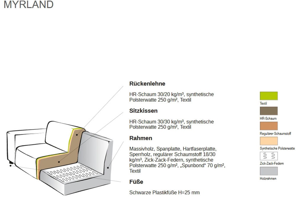 andas 2-Sitzer »Myrland«, Breite 220 cm, Chenille, Easy Clean Stoff, mit Kaltschaum
