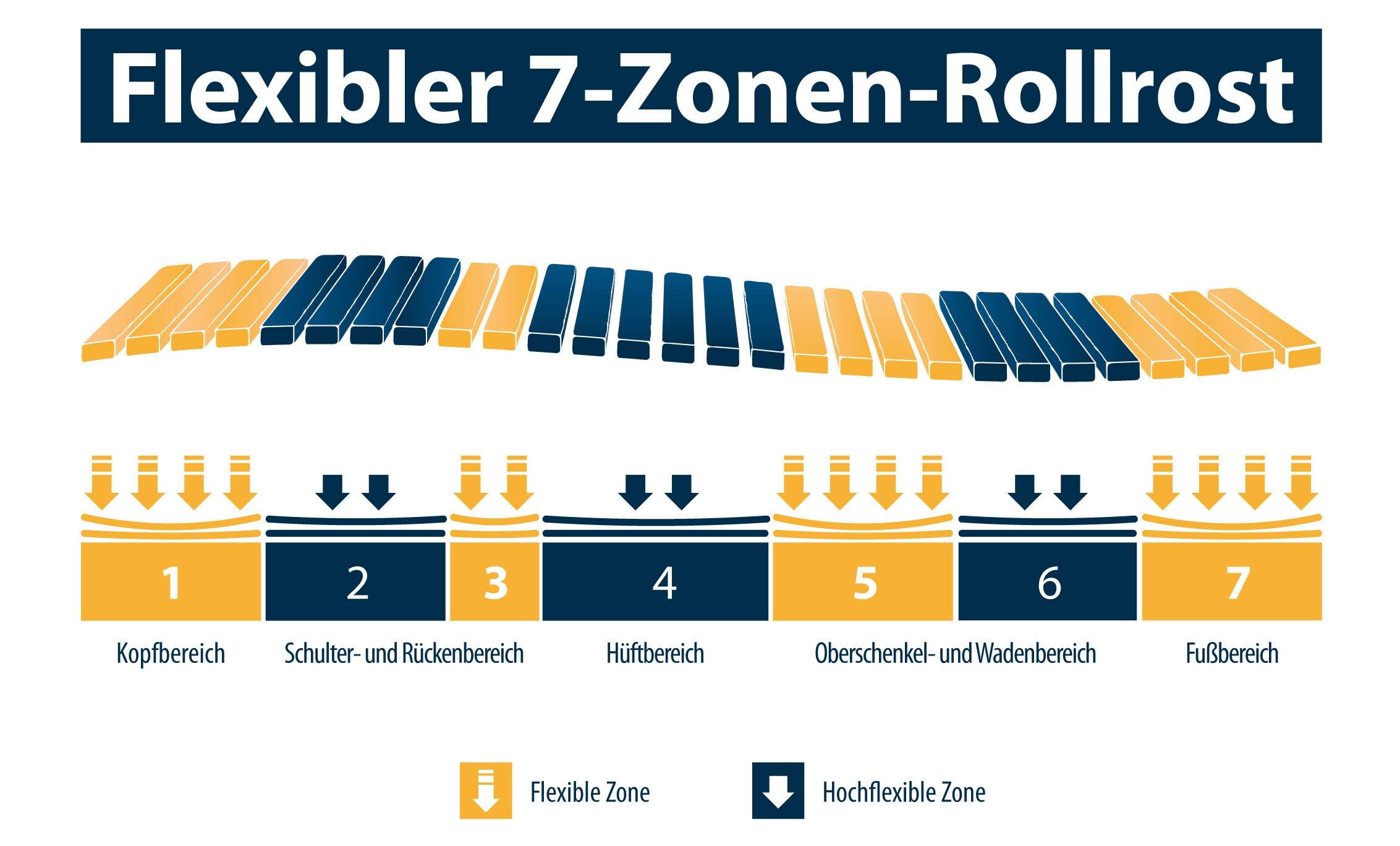 Jekatex Rollrost »Zonen Rollrost«, (1 St., 1-tlg.), bis 150 kg belastbar