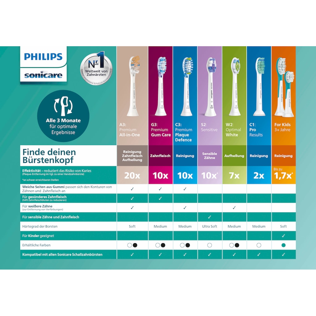 Philips Sonicare Aufsteckbürsten »A3 Premium All-in-One«