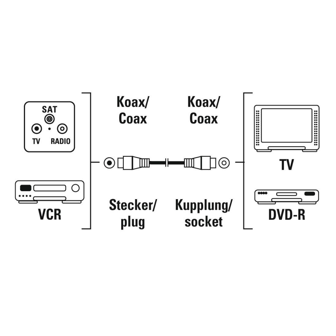 Hama SAT-Kabel »Antennenkabel, Koaxialkabel, von 1,5 m bis 10 m, 75 dB, Weiß«, 300 cm