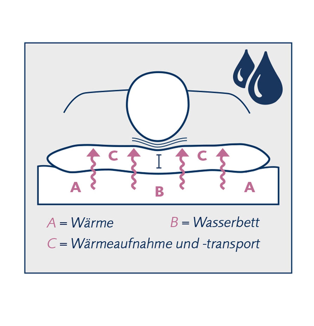 billerbeck Nackenstützkissen »Variolux«, Bezug: feiner Satin mit Aloe Vera-Veredelung, 100 % Baumwolle, versteppt mit AIRSOFT®, 100 % Polyester, mit Reißverschluss, (1 St.)