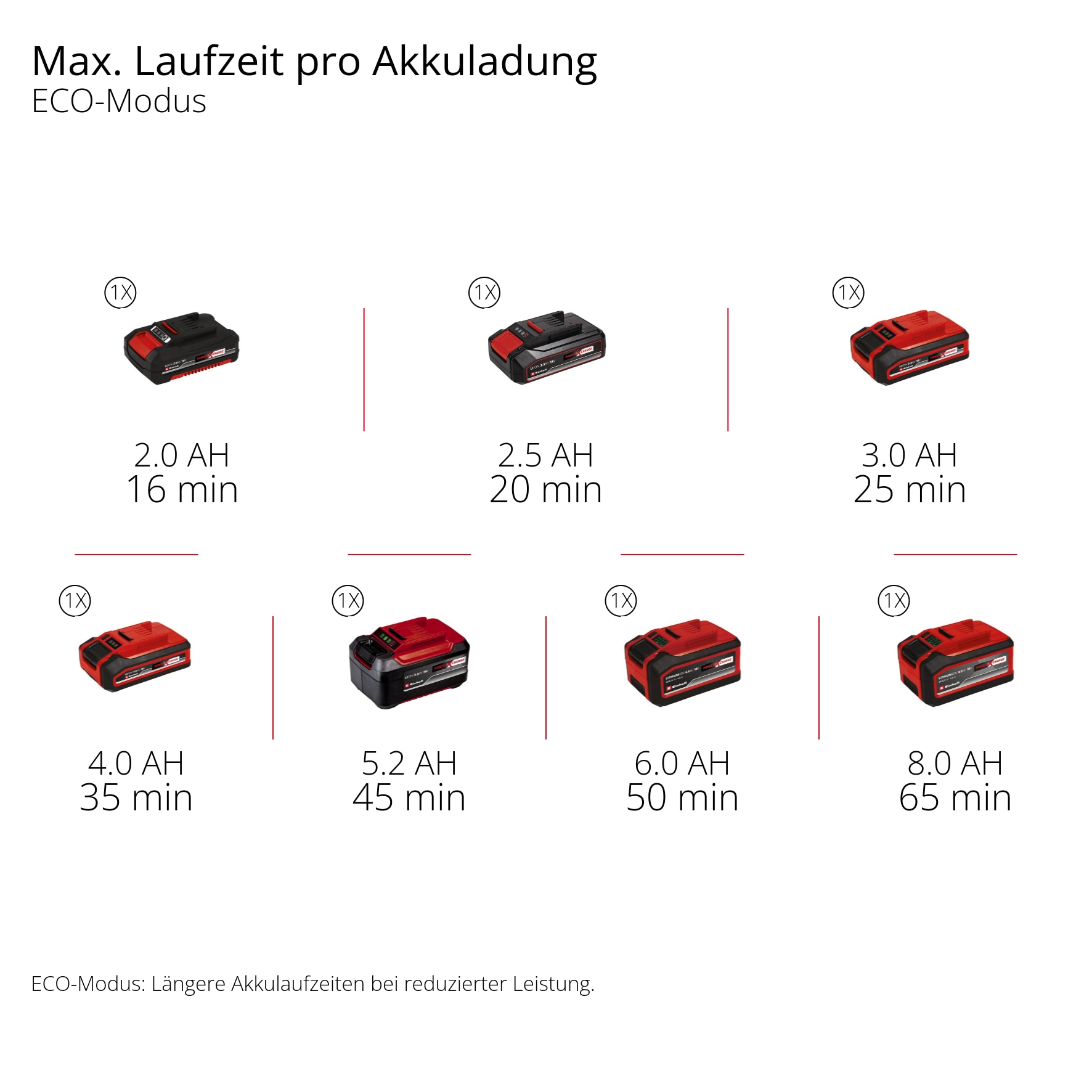 Einhell Akku-Stielstaubsauger »TE-SV 18/270 Li BL (1x 4,0Ah)« inkl. Akku und Ladegerät
