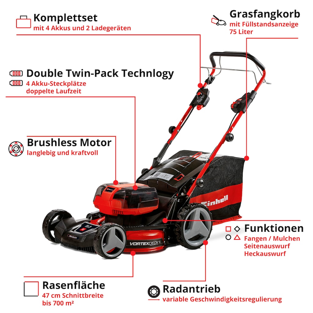 Einhell Akkurasenmäher »GP-CM 36/47 S HW Li (4x4,0Ah)«, (Set)