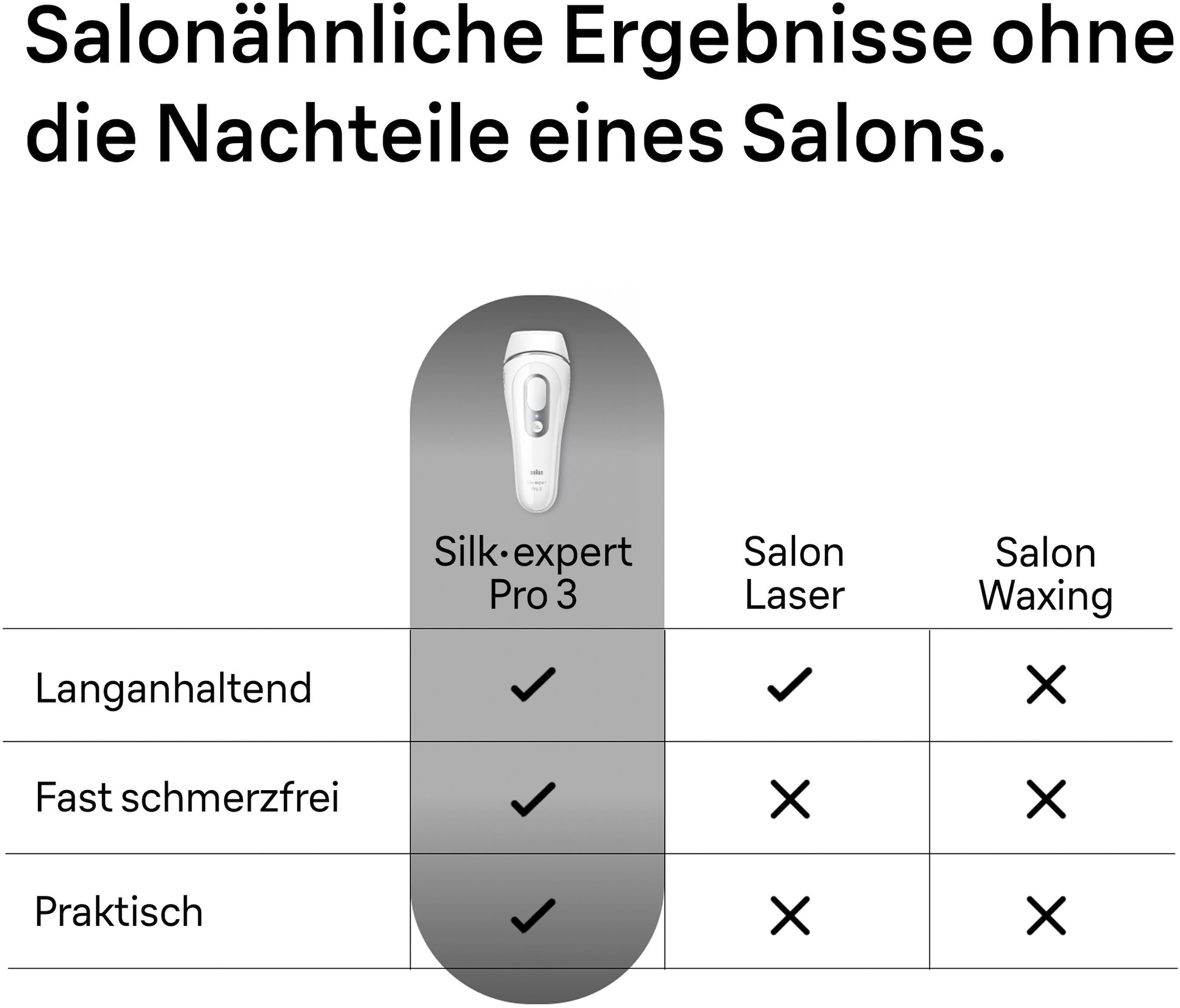 Braun IPL-Haarentferner »Silk-expert Pro IPL PL3020« 300.000 Lichtimpulse mit Aufbewahrungstasche, Designed In Germany