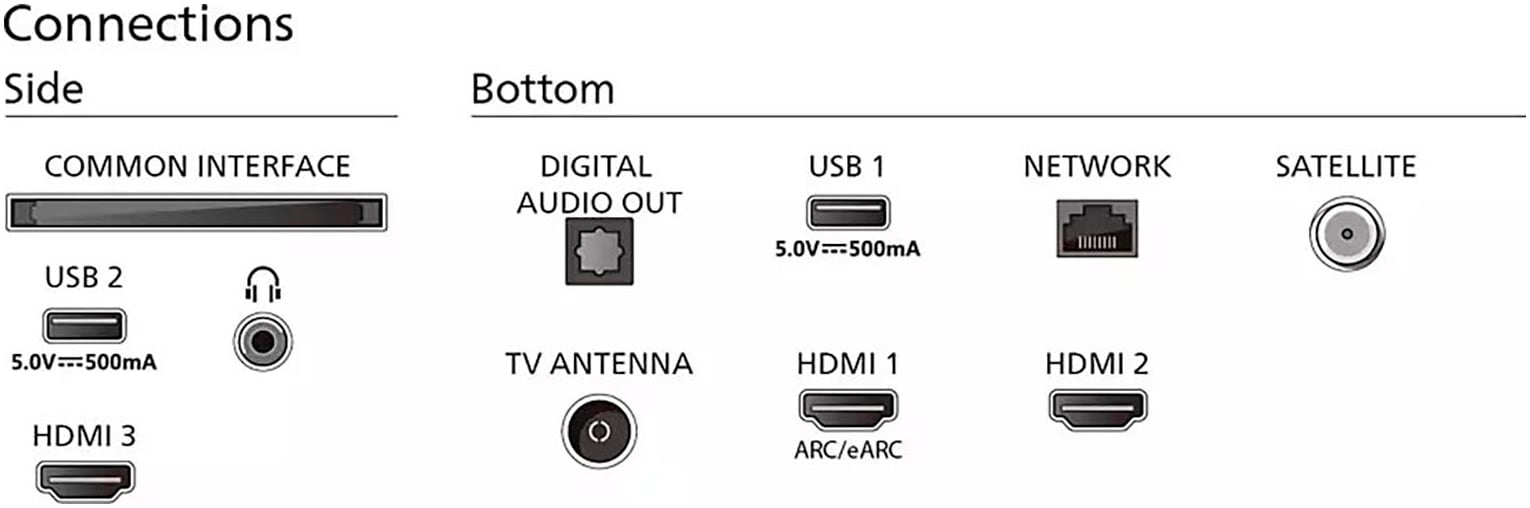 Philips LED-Fernseher, 164 cm/65 Zoll, 4K Ultra HD, Smart-TV, WLAN, Dolby Atmos Sound, Ambilight (3-seitig)