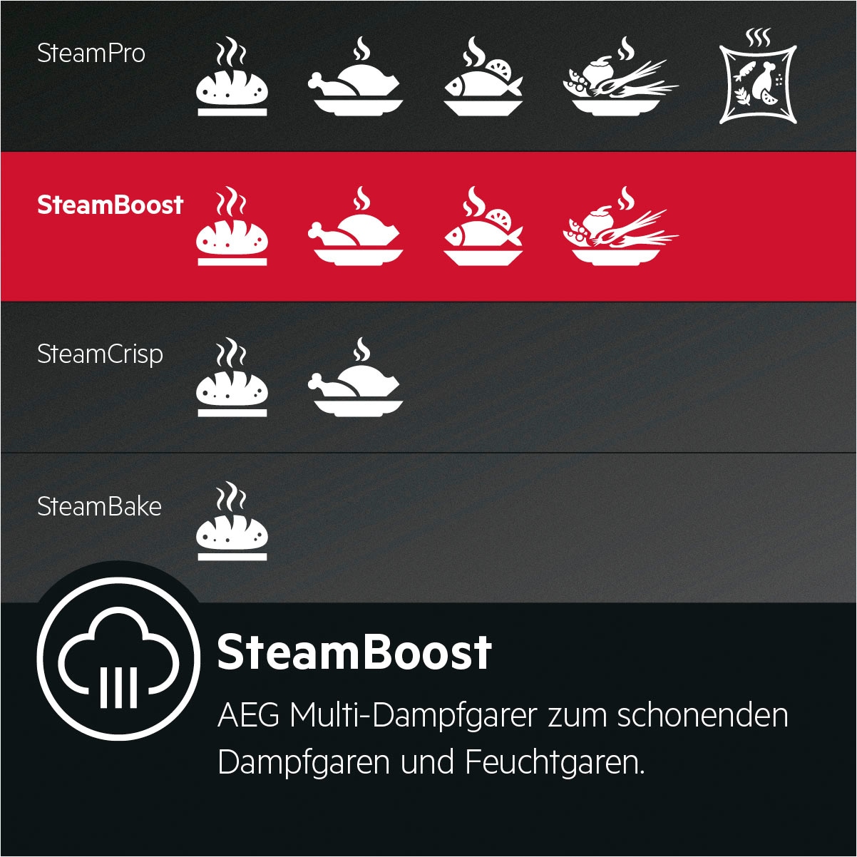 AEG Einbaubackofen Serie 8000 »BSE78228BM«, mit Vollauszug, Steam Clean