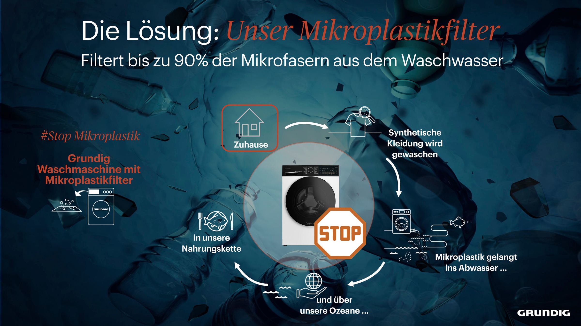 Grundig Waschmaschine »GW7P79419W«, 9 kg, 1400 U/min, Mikroplastikfilter