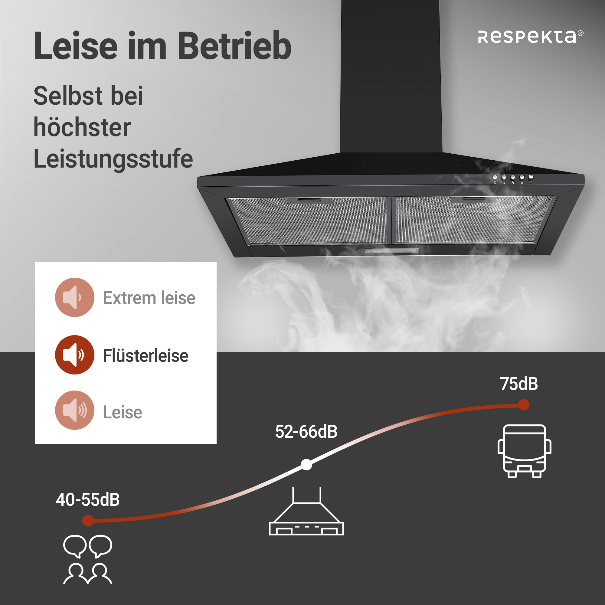 RESPEKTA Kaminhaube »CH 22055 SA« 60 cm, 3 Leistungsstufen, LED-Beleuchtung, Ab- und Umluftfähig