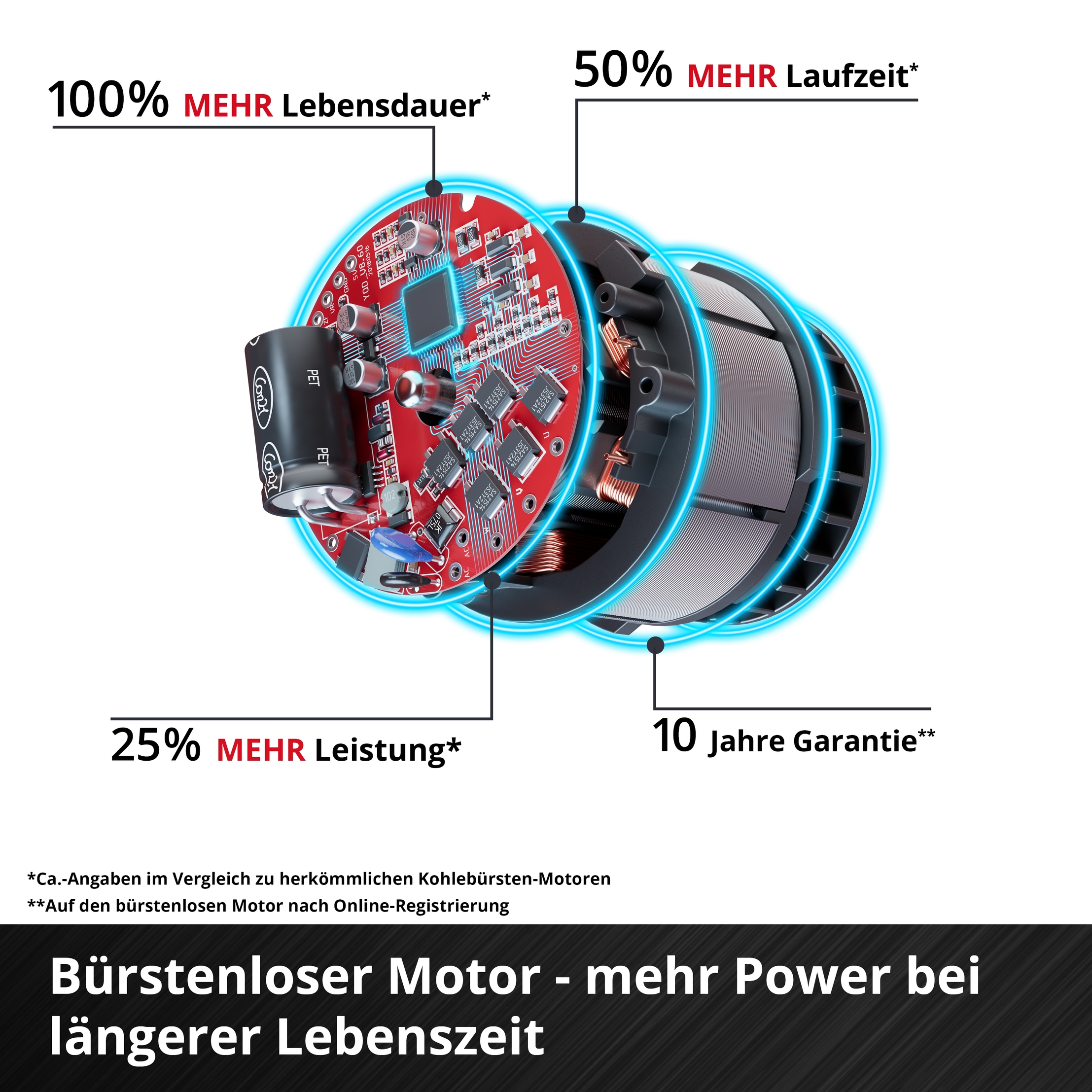 Einhell Akkurasenmäher »Einhell City Akku-Rasenmäher GE-CM 18/30 Li-Solo«
