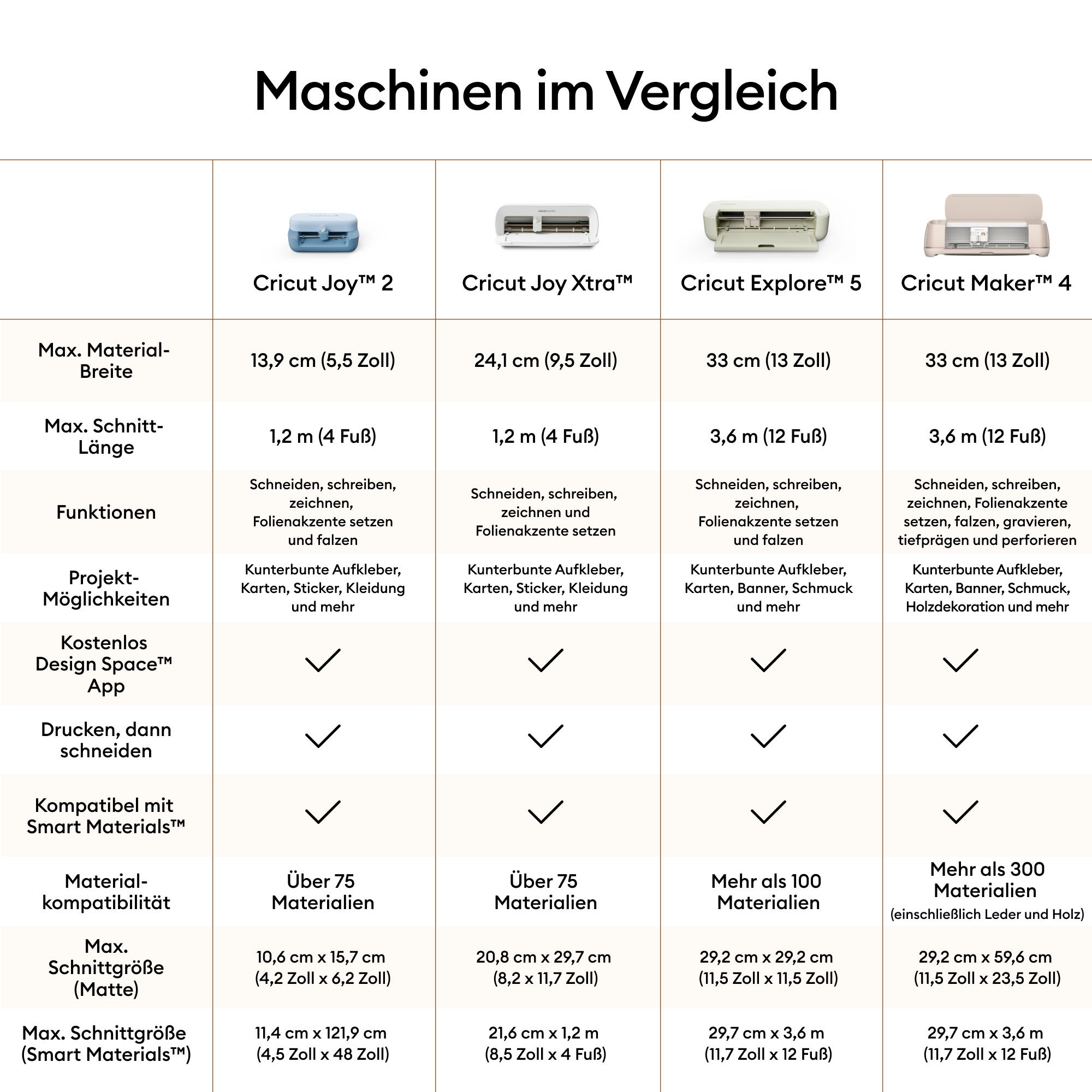 Cricut Papierschneidegerät »JOY 2™ Ultimate Bundle«