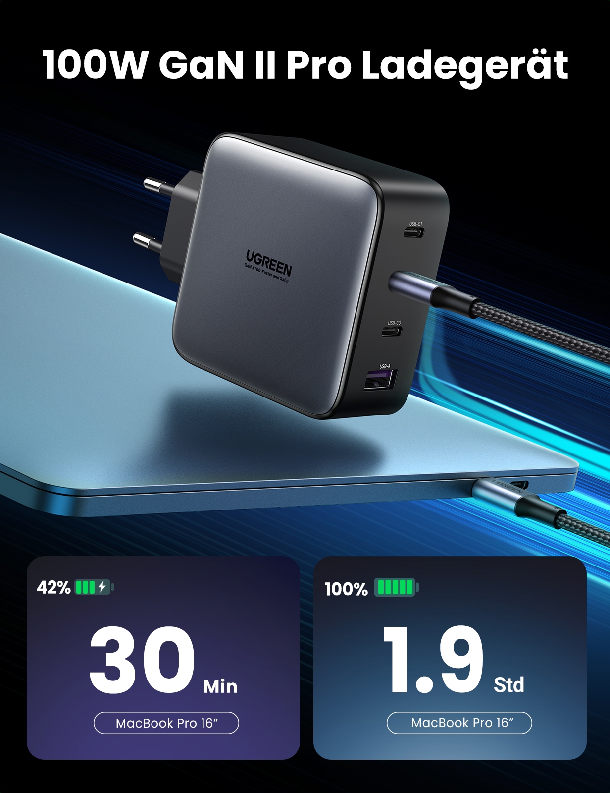UGREEN Schnelllade-Gerät »USB-A+3xUSB-C 100W GaN Tech Fast Wall Charger CD226«, (1 St.)