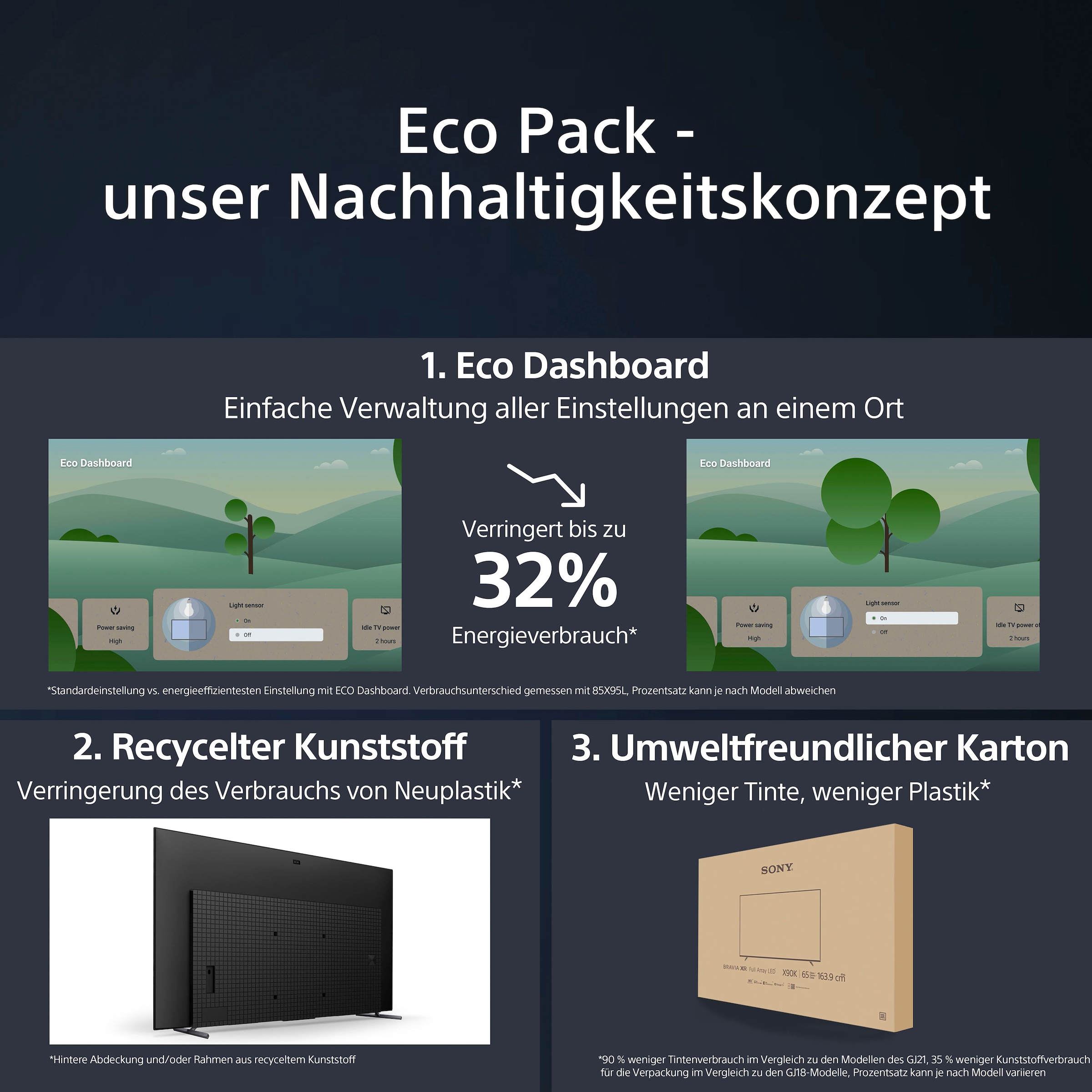 Sony LED-Fernseher »KD-75X75WL«, 4K Ultra HD, Google TV, Smart-TV, BRAVIA CORE, HDMI 2.1, Gaming-Menü