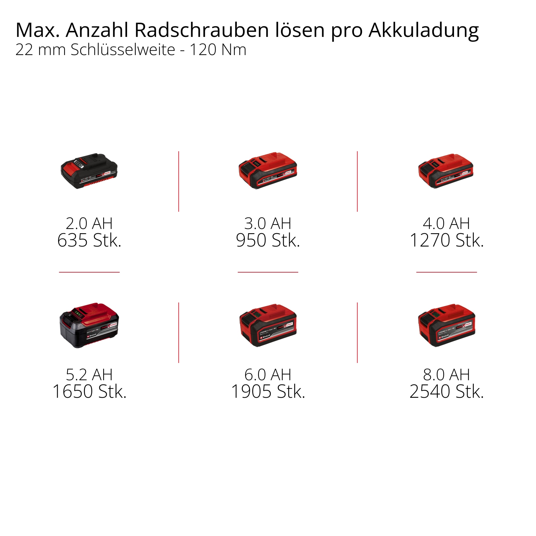 Einhell Akku-Schlagschrauber »TP-CW 18/260-C Li BL - Solo«, ohne Akku und Ladegerät