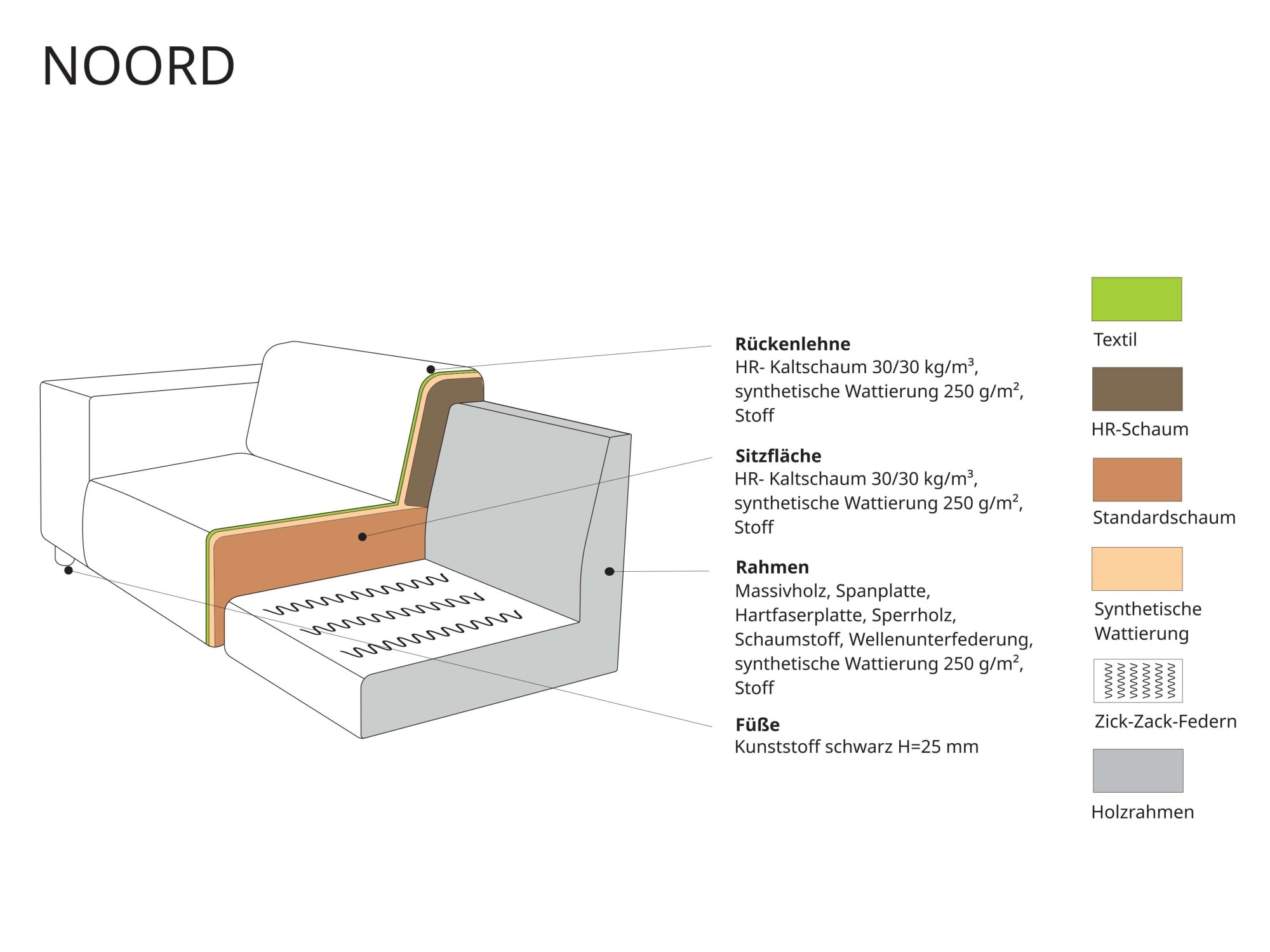 andas Ecksofa »Noord mit Kedernaht, Breite 234 cm«, Cord, Struktur, Webstoff, mit Wellenunterfederung, Massivholzrahmen