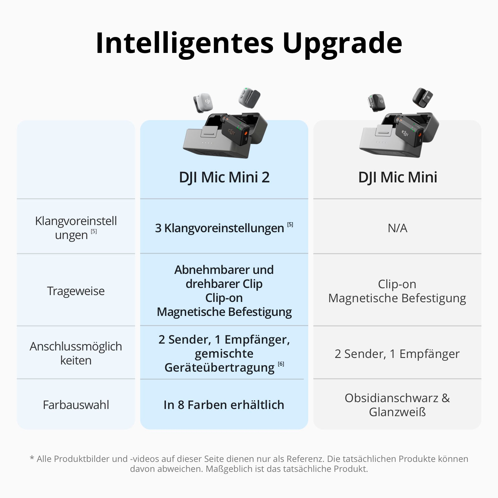 DJI Mikrofon »Mic Mini 2 (2 TX + 1 RX + Charging Case)«