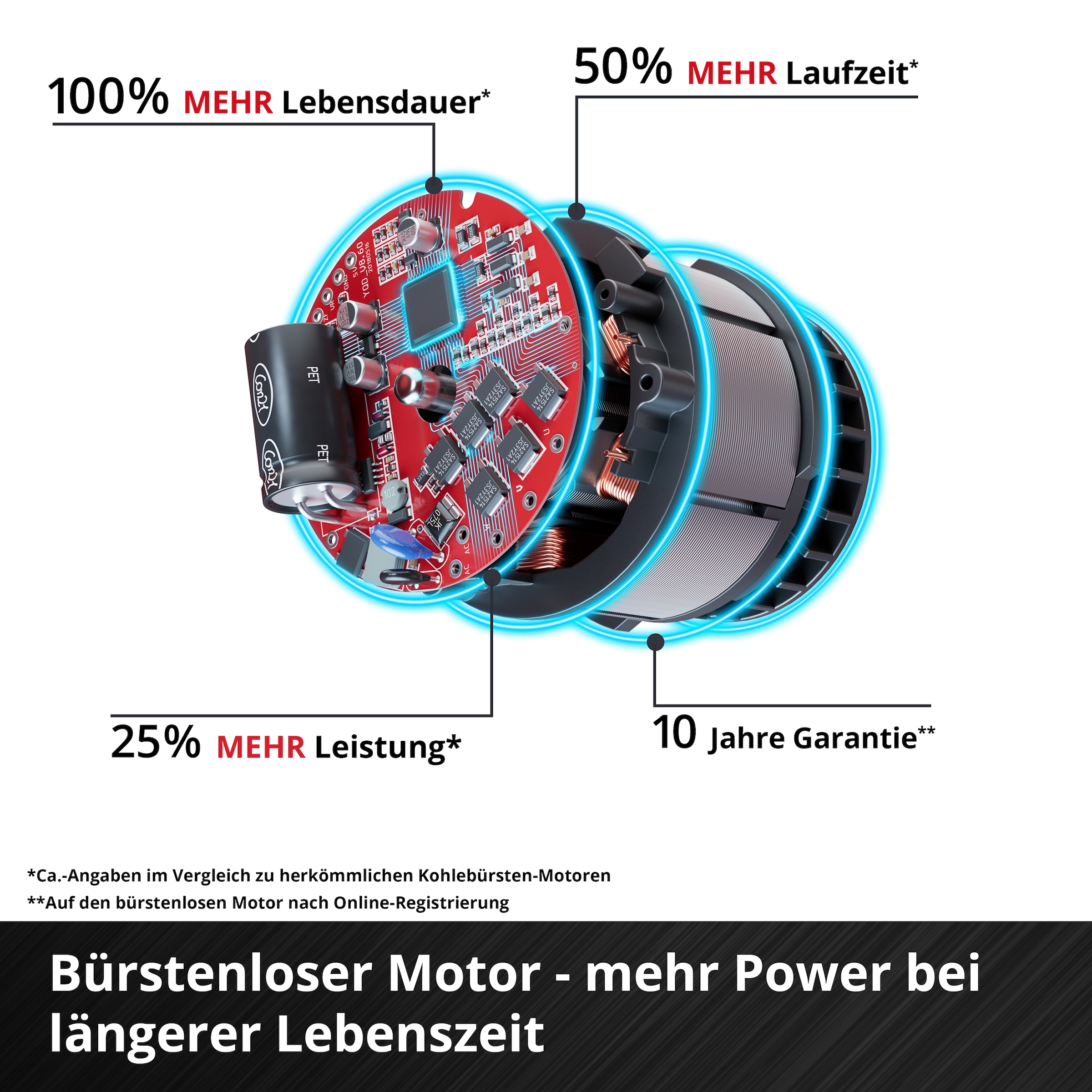 Einhell Akku-Laubbläser »GP-LB 36/280 Li E BL-Solo« ohne Akku und Ladegerät