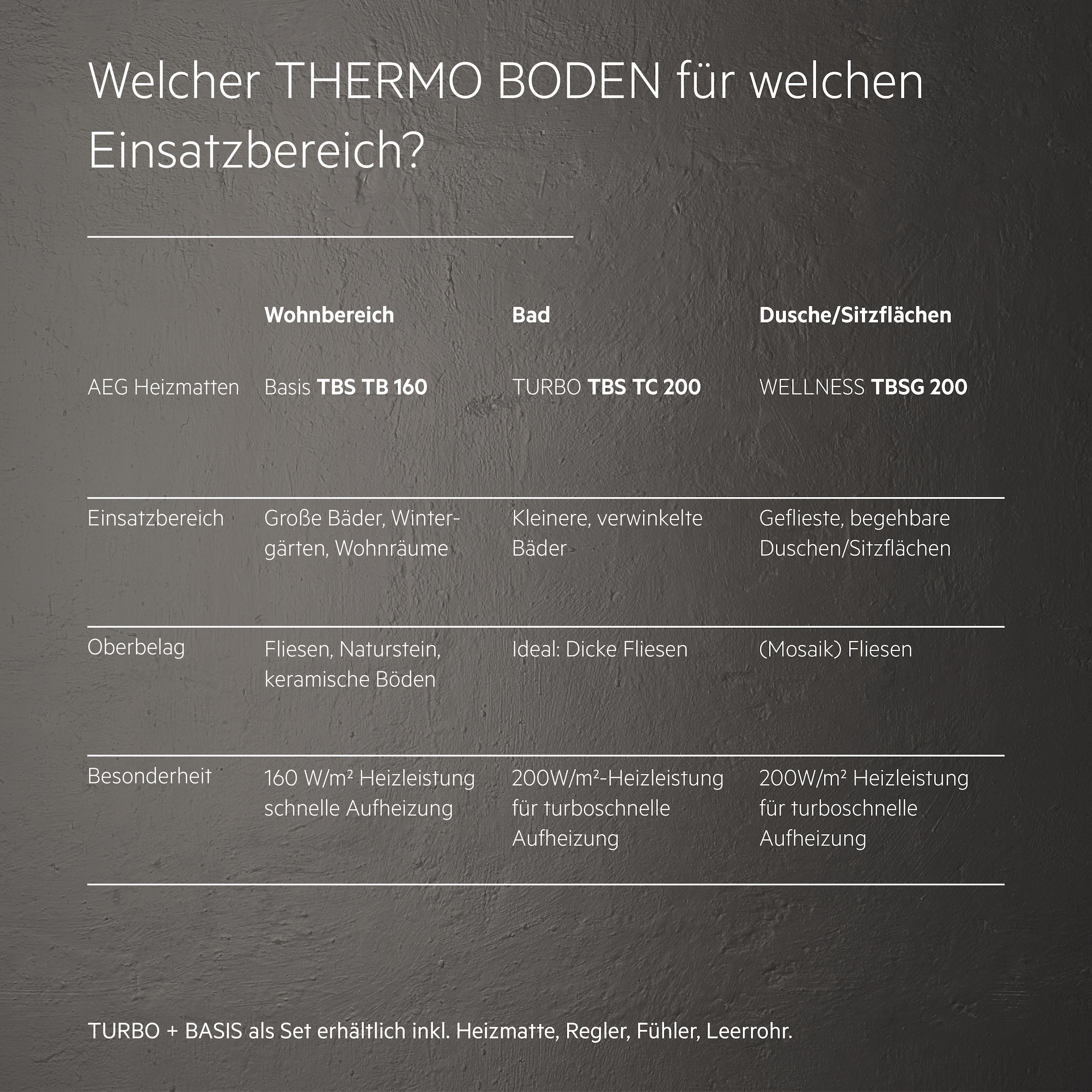 AEG Haustechnik Fußbodenheizung »Wellness Thermo Boden »TBSG 200/0.8««, Heizmatte 0,8 m², Sonderformat für geflieste Duschen, mittiger Ablauf