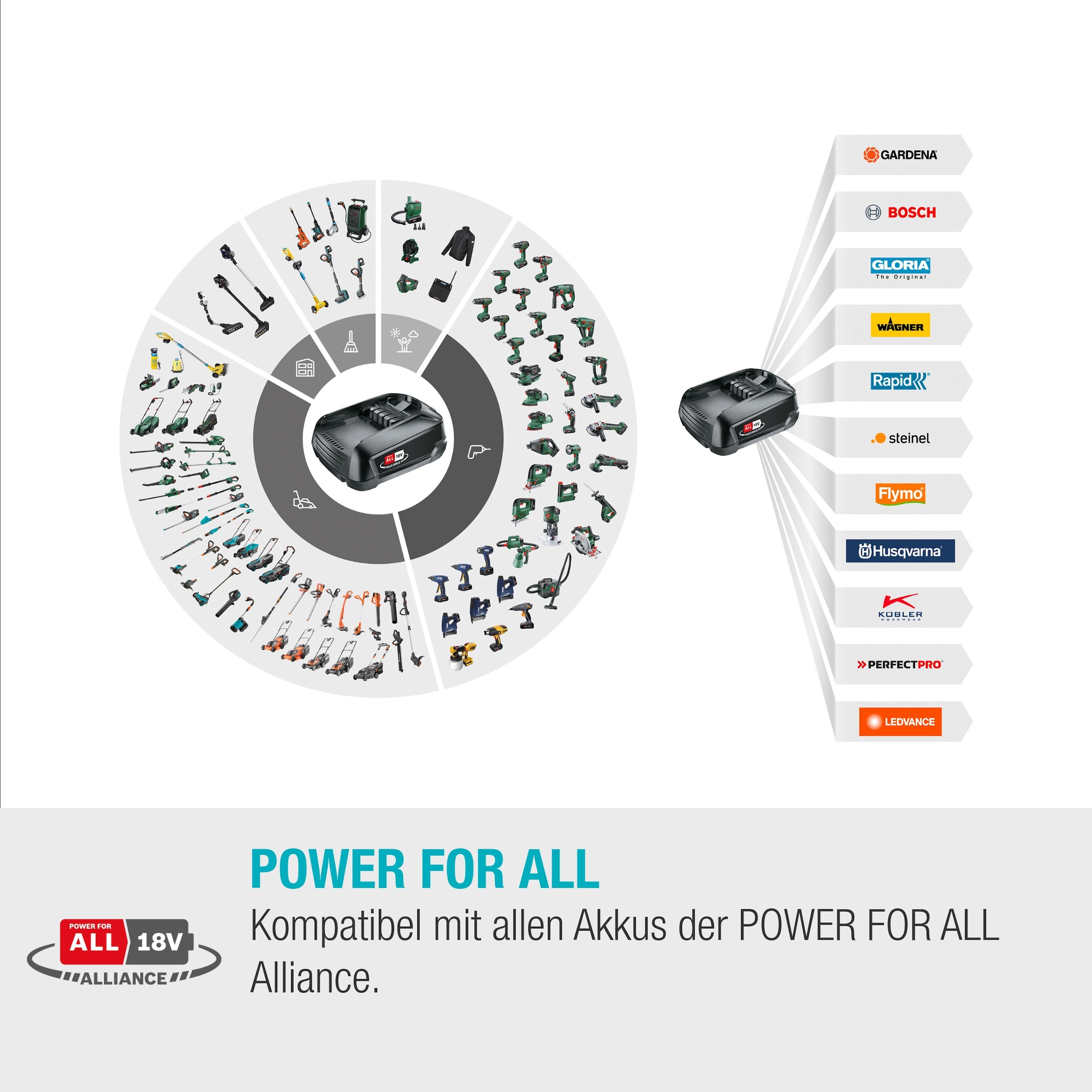 GARDENA Akku-Oberflächenbürste »Multi-Reiniger AquaBrush Patio 03/18V P4A«, Ready-To-Use Set inkl. Akku und Ladegerät