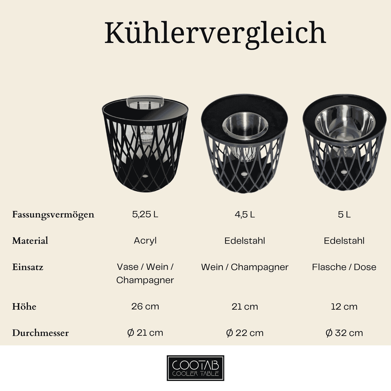 COOTAB Cooler Table Beistelltisch »4-in-1 Loungetisch mit Edelstahl-Kühler Dubai 45 cm schwarz« 1 Stk. tlg. Wetterfest, Pflegeleicht, Hitzebeständig, Stapelbar