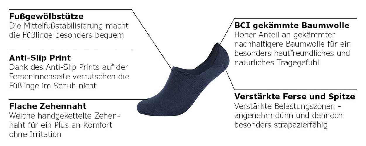 Camano Füßlinge »comfort«, (4 Paar), mit verstärkter Ferse für Langlebigkeit