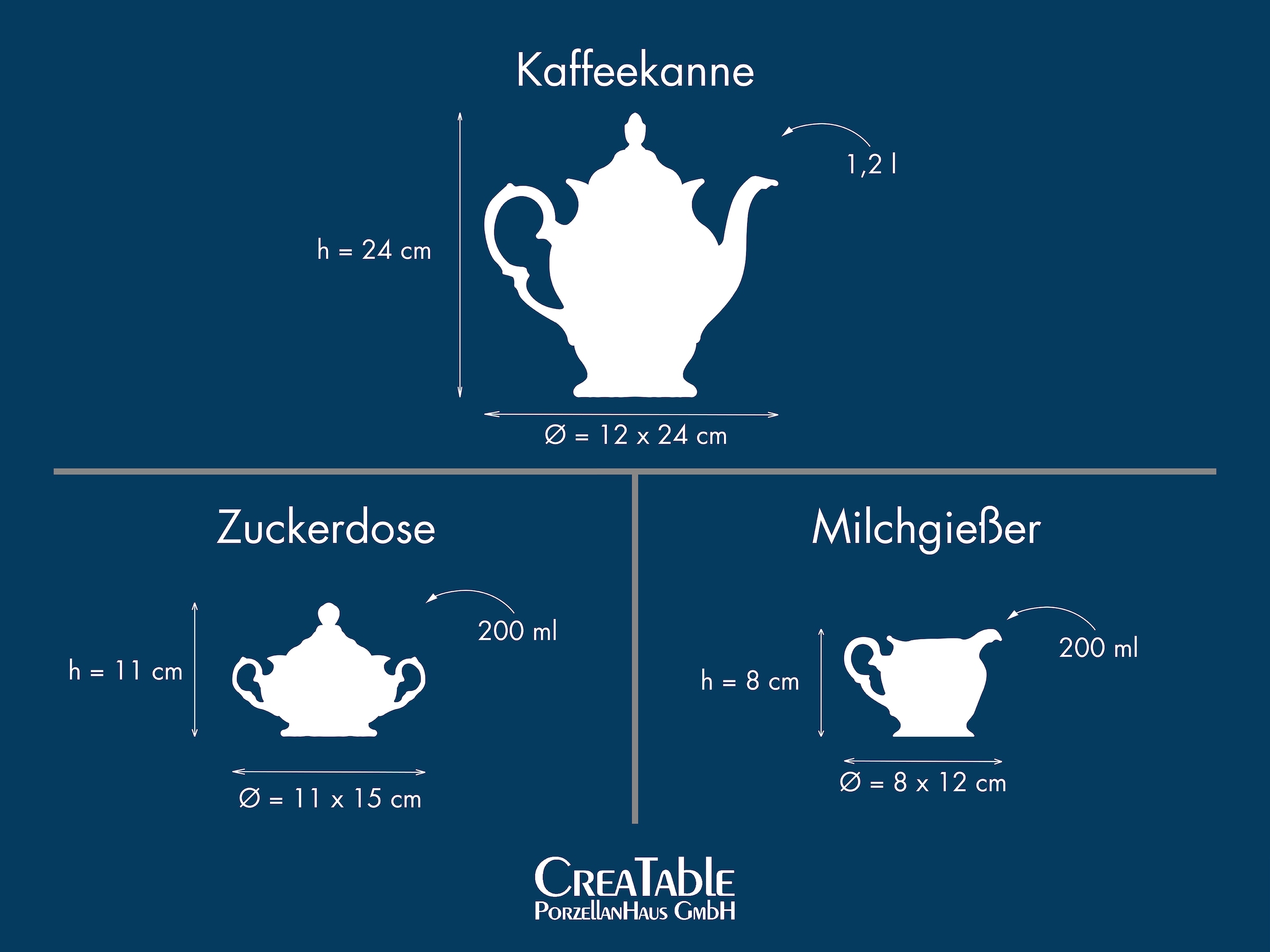 CreaTable Milch- und Zuckerset »Frederike Weiss, Kaffeegarnitur 3-tlg.« Klassisch, Zeitlos