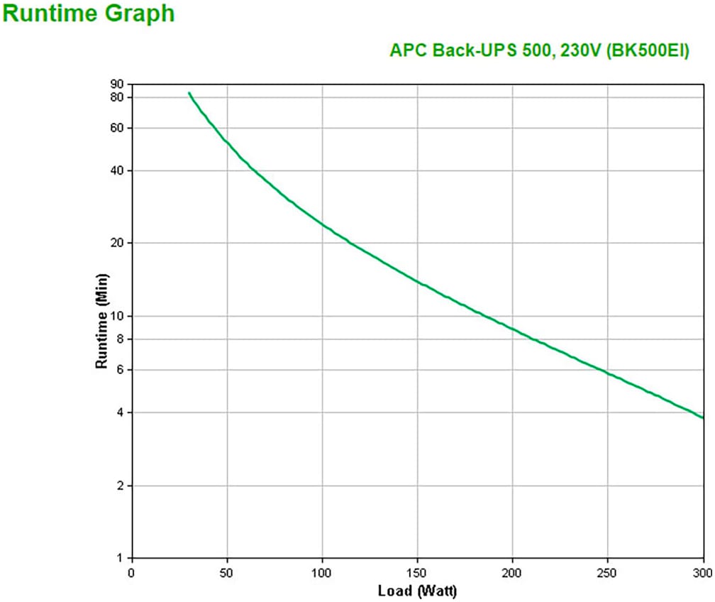 APC USV-Anlage »Back-UPS«