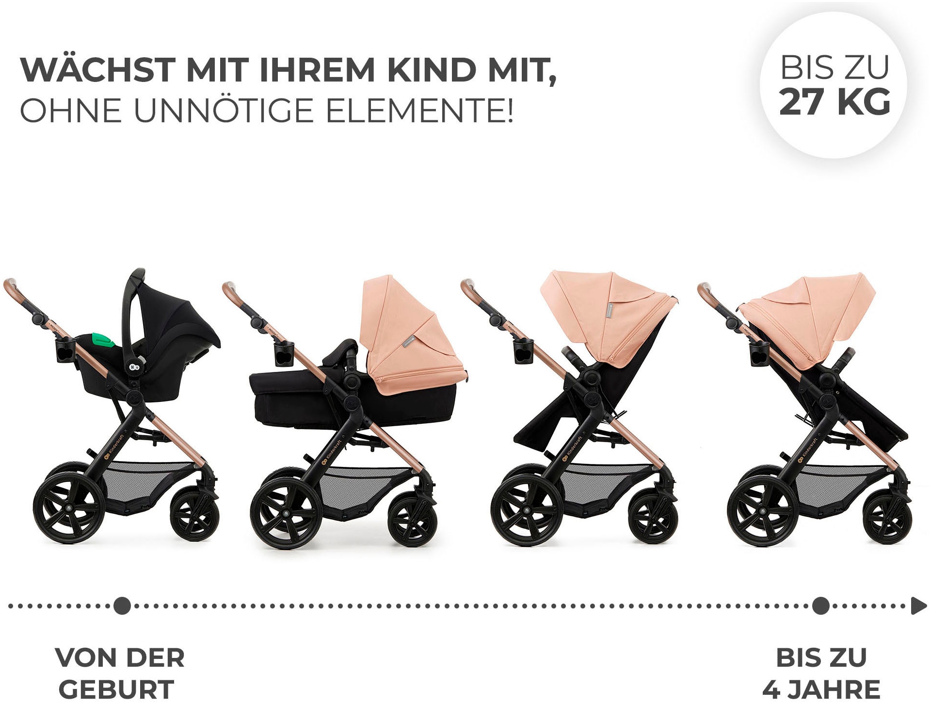 Kinderkraft Kombi-Kinderwagen »MOOV 2 4in1 EVA« 27 kg mit EVA-Rädern