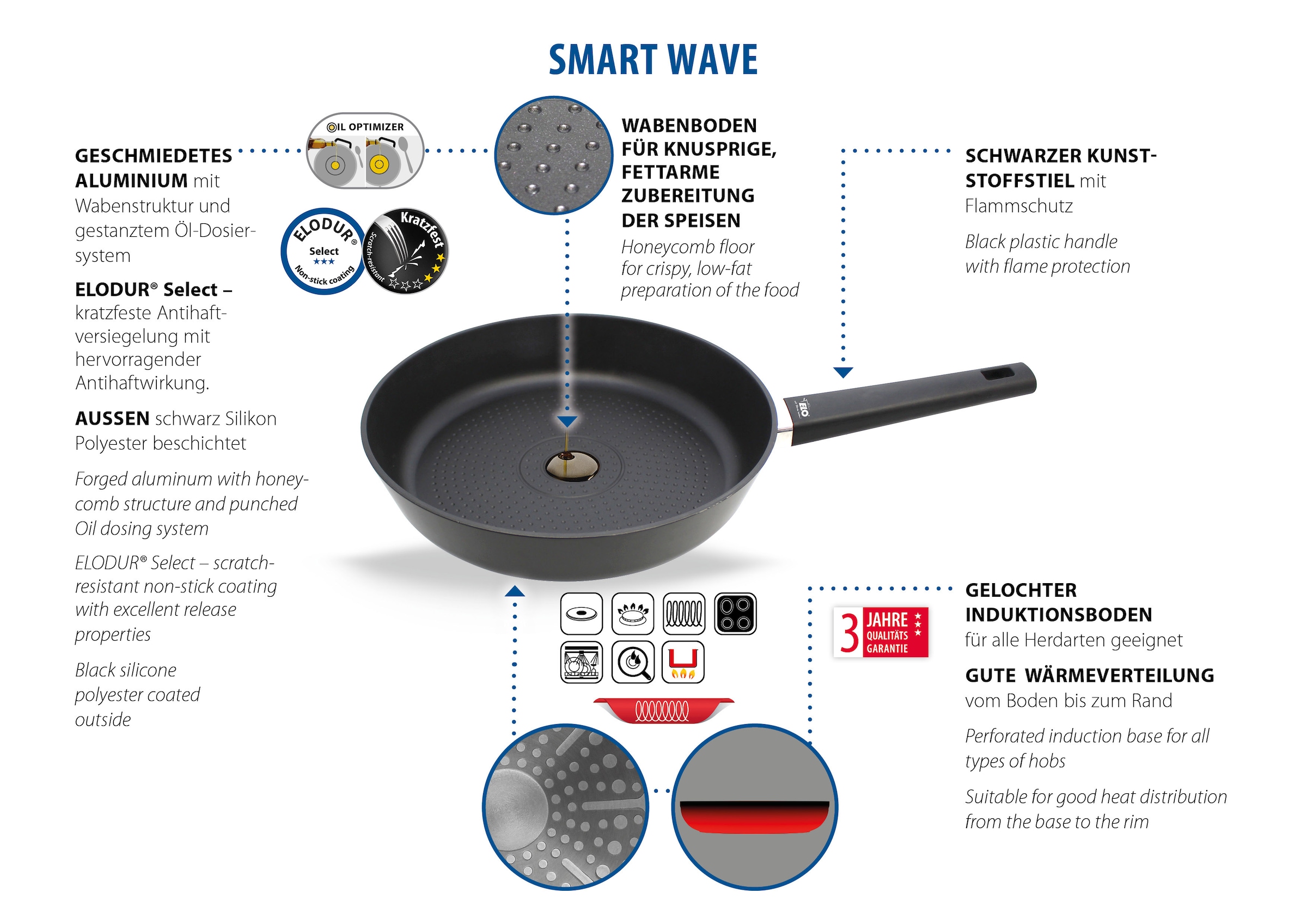 Elo 1100000002199 »Smart Wave« Aluminium 1 Stk. tlg. Für alle Herdarten geeignet, inkl. Induktion