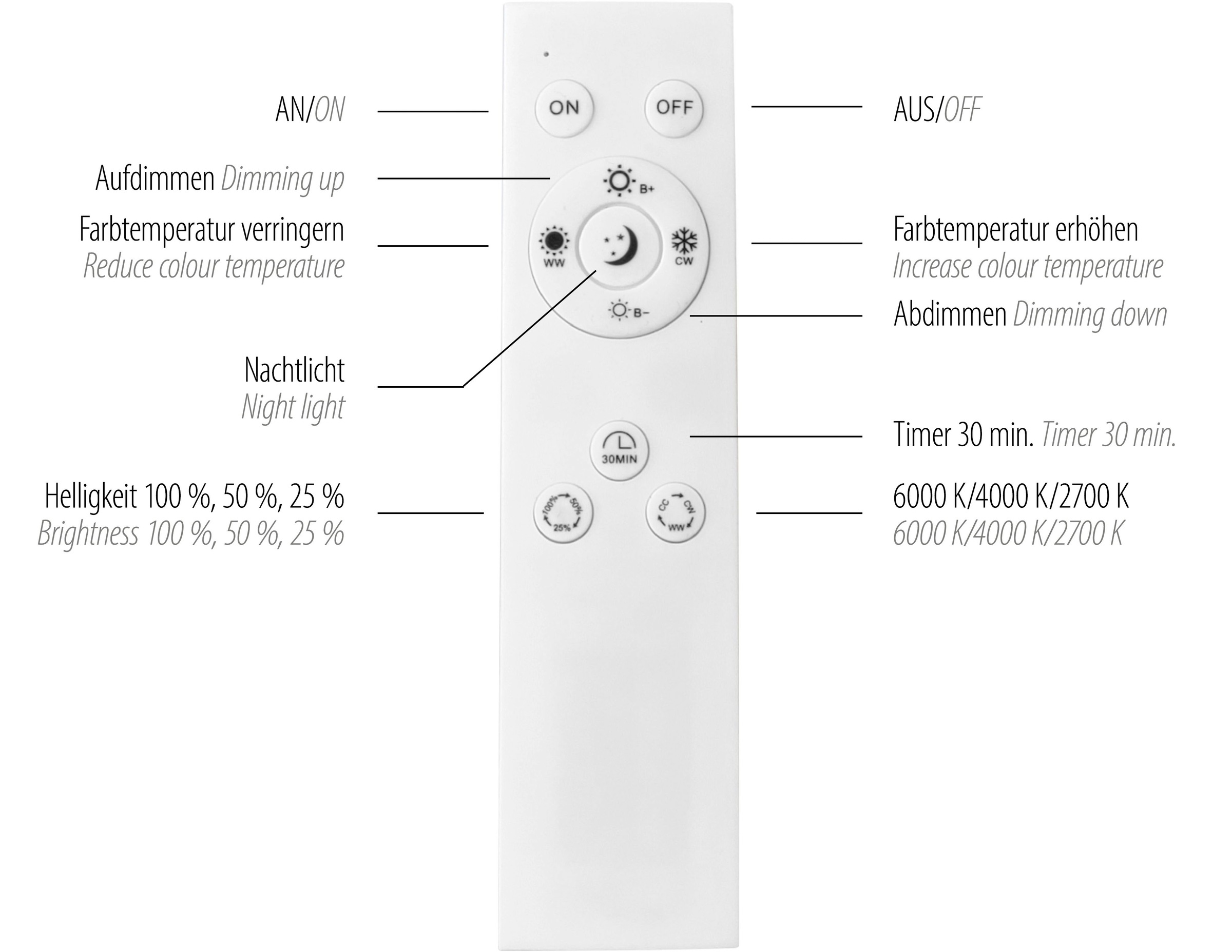 JUST LIGHT Deckenleuchte »OSKO« LED-Board 1 Stk. Warmweiß LED, Fernbedienung, Funk inkl.