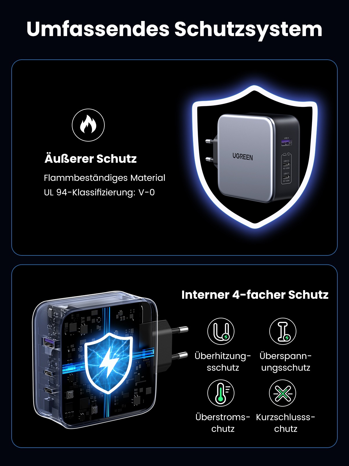 UGREEN Schnelllade-Gerät »Nexode USB-A+2*USB-C 140W GaN Fast Charger+USB-C Cable 1.5m CD289«