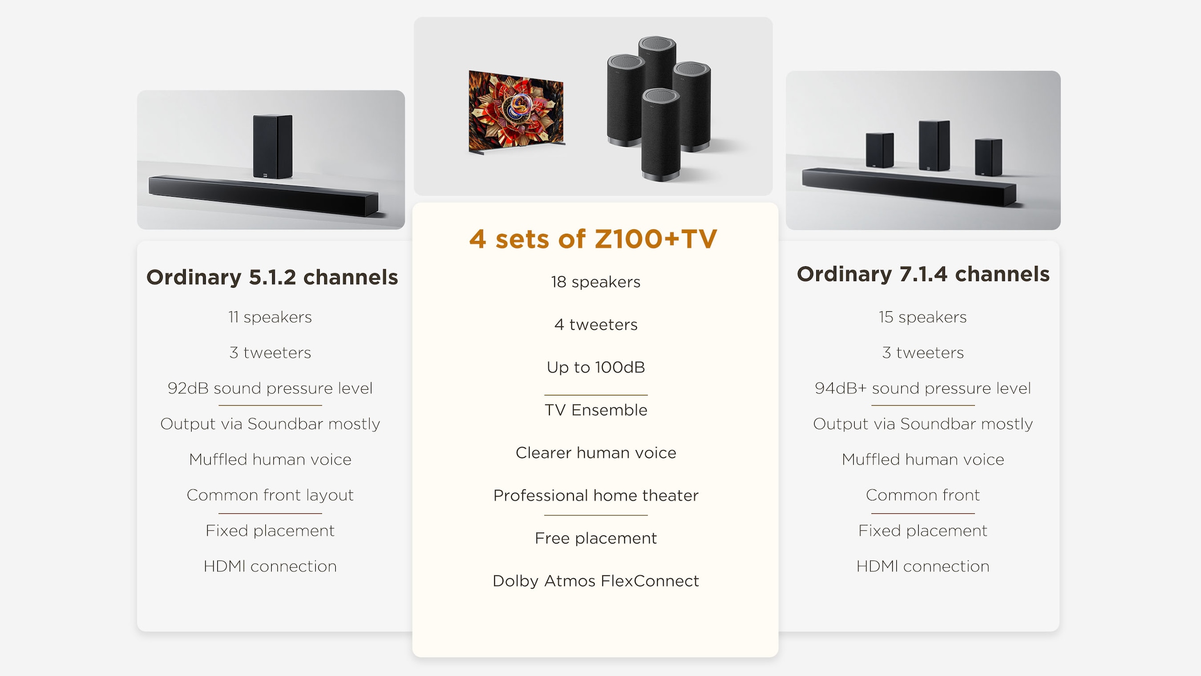 TCL Lautsprecher »Z100 Subwoofer« 1.1 (Bluetooth | WLAN Bassregelung 170 W)