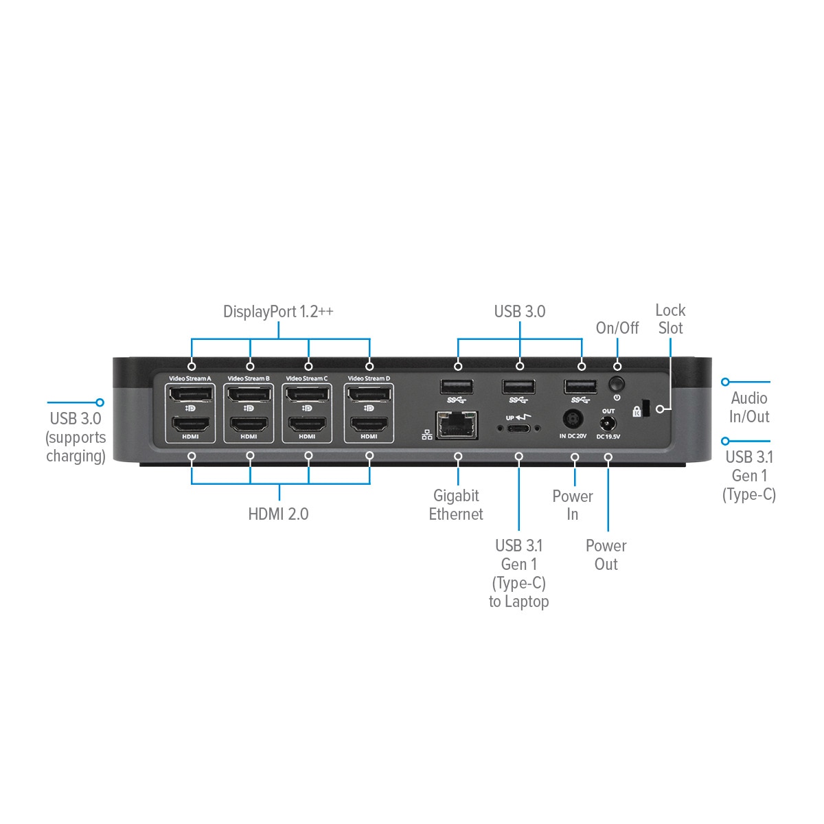 Targus Notebook-Adapter »DOCK570EUZ«