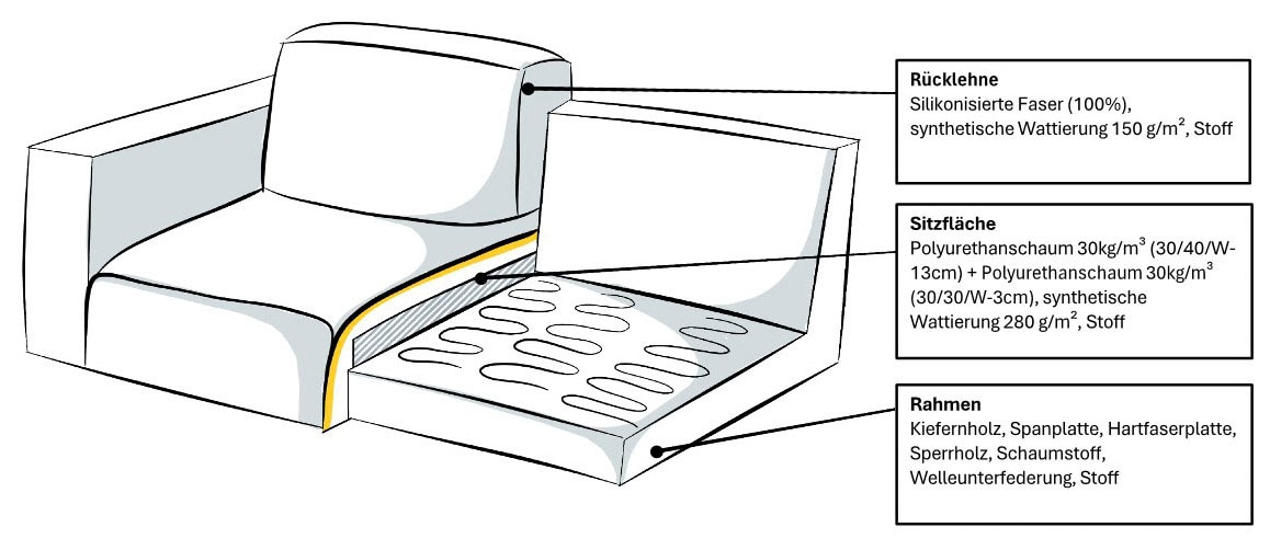 Home affaire Schlafsofa »Calrence« mit aufklappbarer Bettfunktion, zwei Armlehnvarianten in der Serie