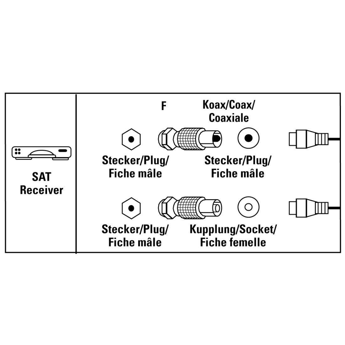 Hama SAT-Kabel »SAT-Adapter-Set, F-Kupplung - Koax-Stecker, F-Kupplung - Koax-Kupplung«