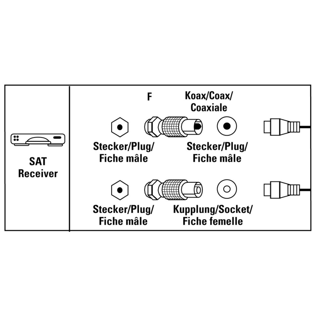 Hama SAT-Kabel »SAT-Adapter-Set, F-Kupplung - Koax-Stecker, F-Kupplung - Koax-Kupplung«