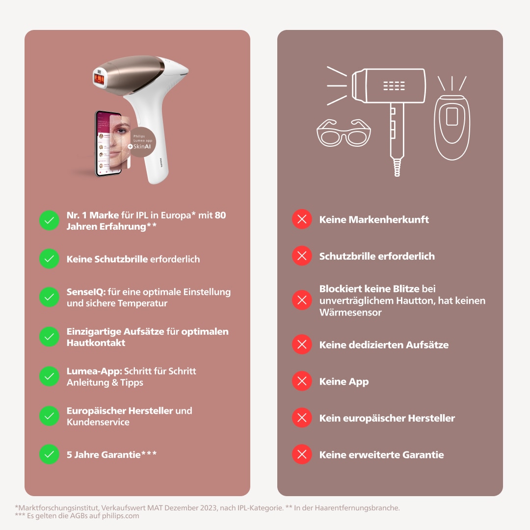 Philips IPL-Haarentferner »Lumea S9900 BRI953/02«, 450.000 Lichtimpulse, kabellos, 2 SkinAI Funktionen