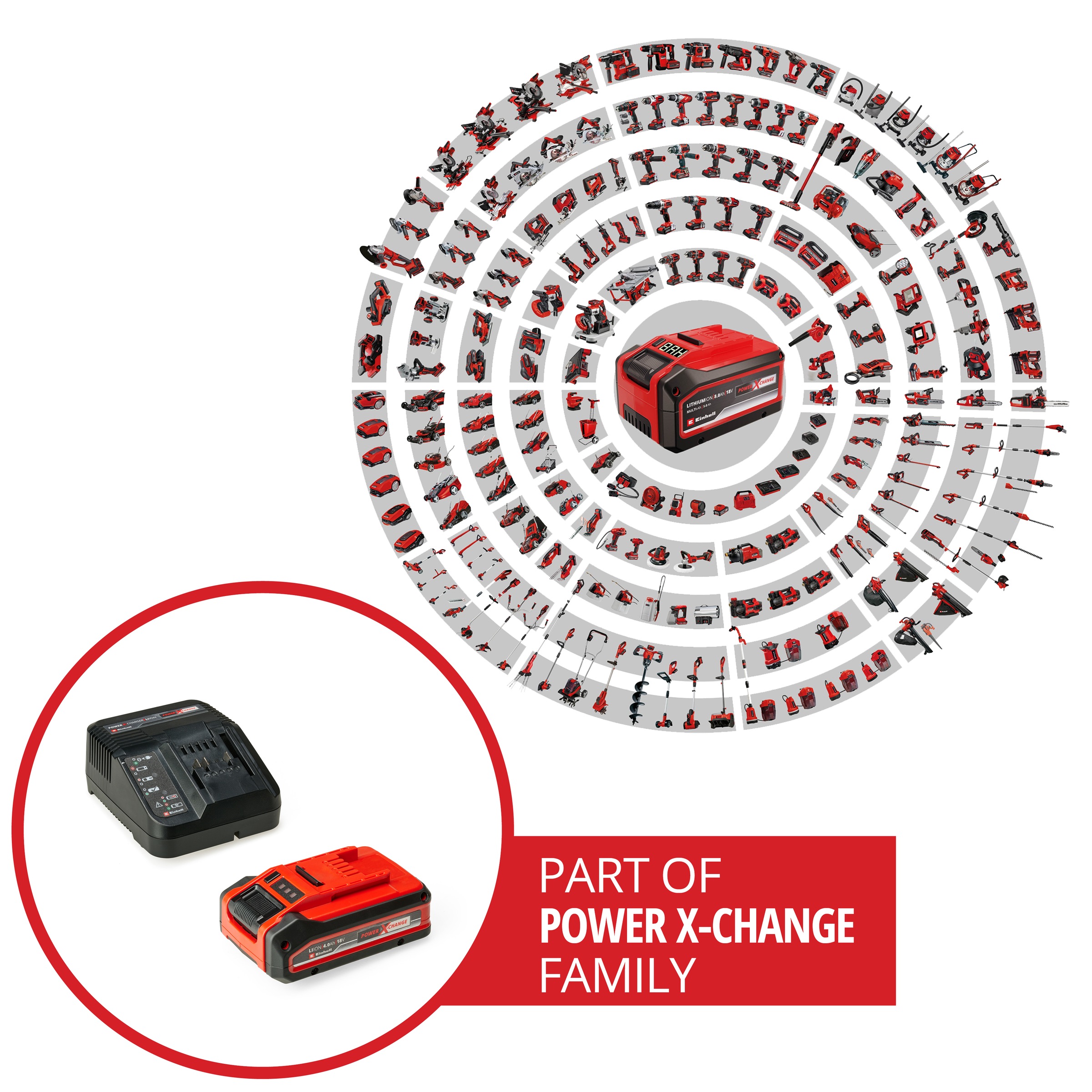 Einhell Akku Starter-Set »PXC-Starter-Kit 4Ah PLUS«, 18 V, 4 Ah, inkl. Ladegerät