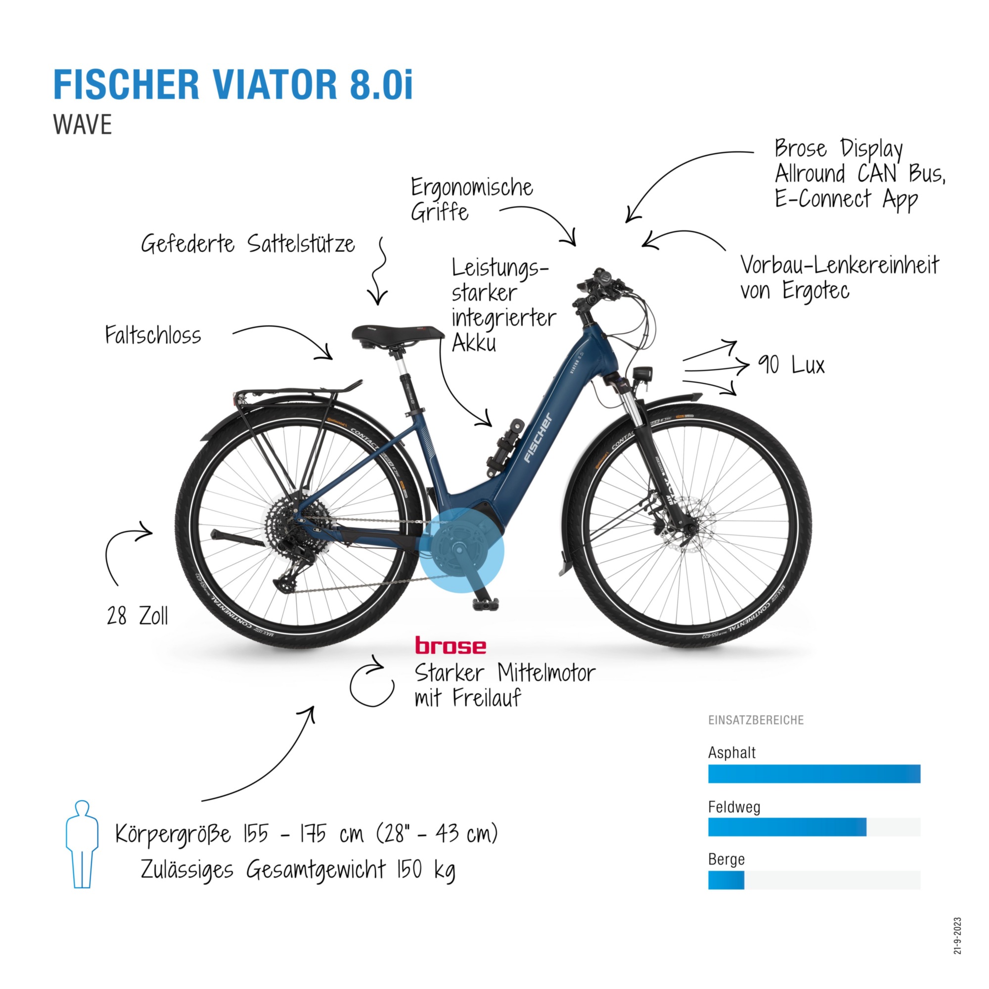 FISCHER Fahrrad E-Bike »VIATOR 8.0i Damen 43«, 12 Gang, SRAM, Eagle SX, Mittelmotor 250 W, (mit Faltschloss), Pedelec, Elektrofahrrad für Damen u. Herren