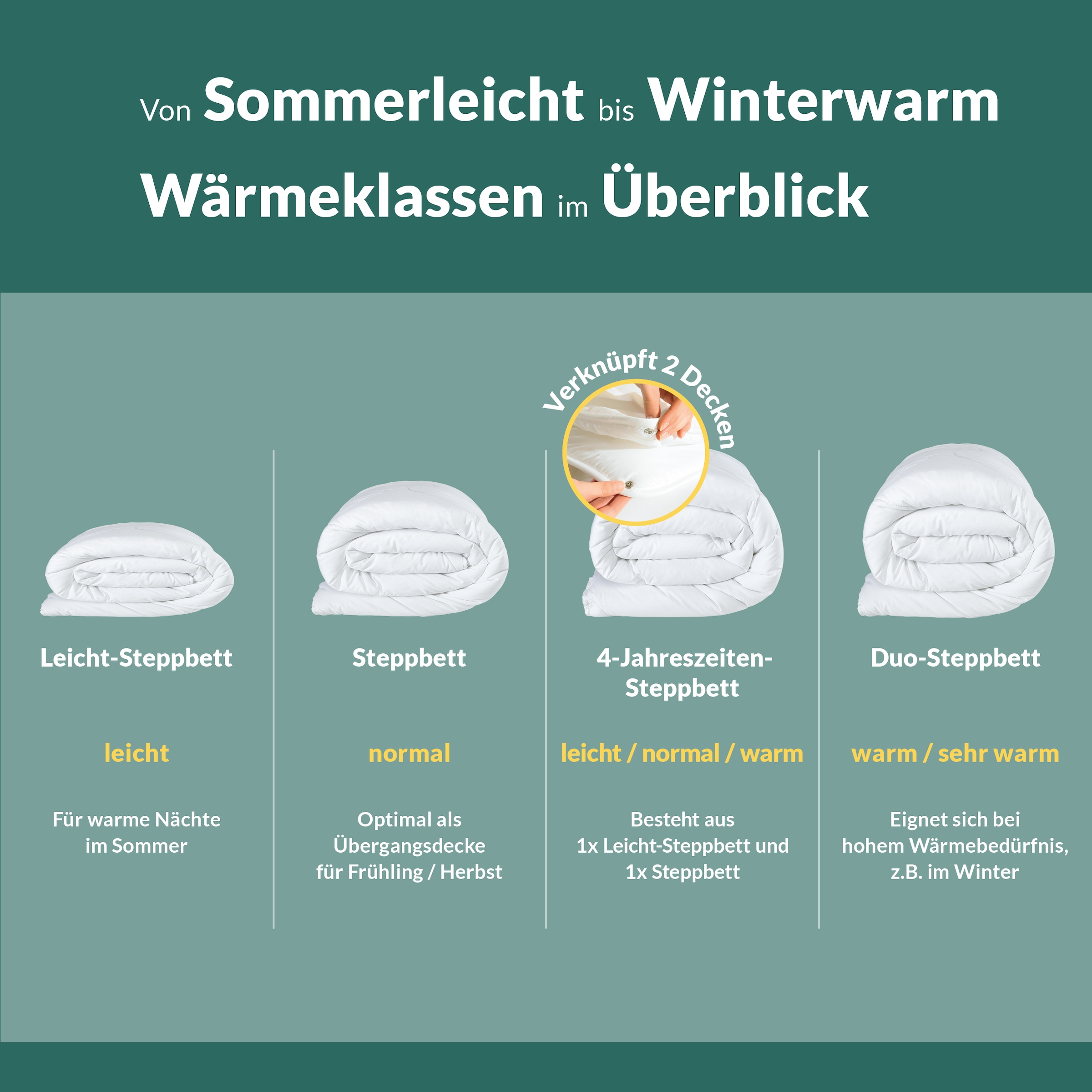 fan Naturhaarbettdecke »Baby Alpaka, Bettdecke in 135x200 und weiteren Größen erhältlich« normal Füllung 97% Alpaka & 3% sonstige Faser 1 Stk. tlg. Bettdecke aus Naturhaar hergestellt in Deutschland
