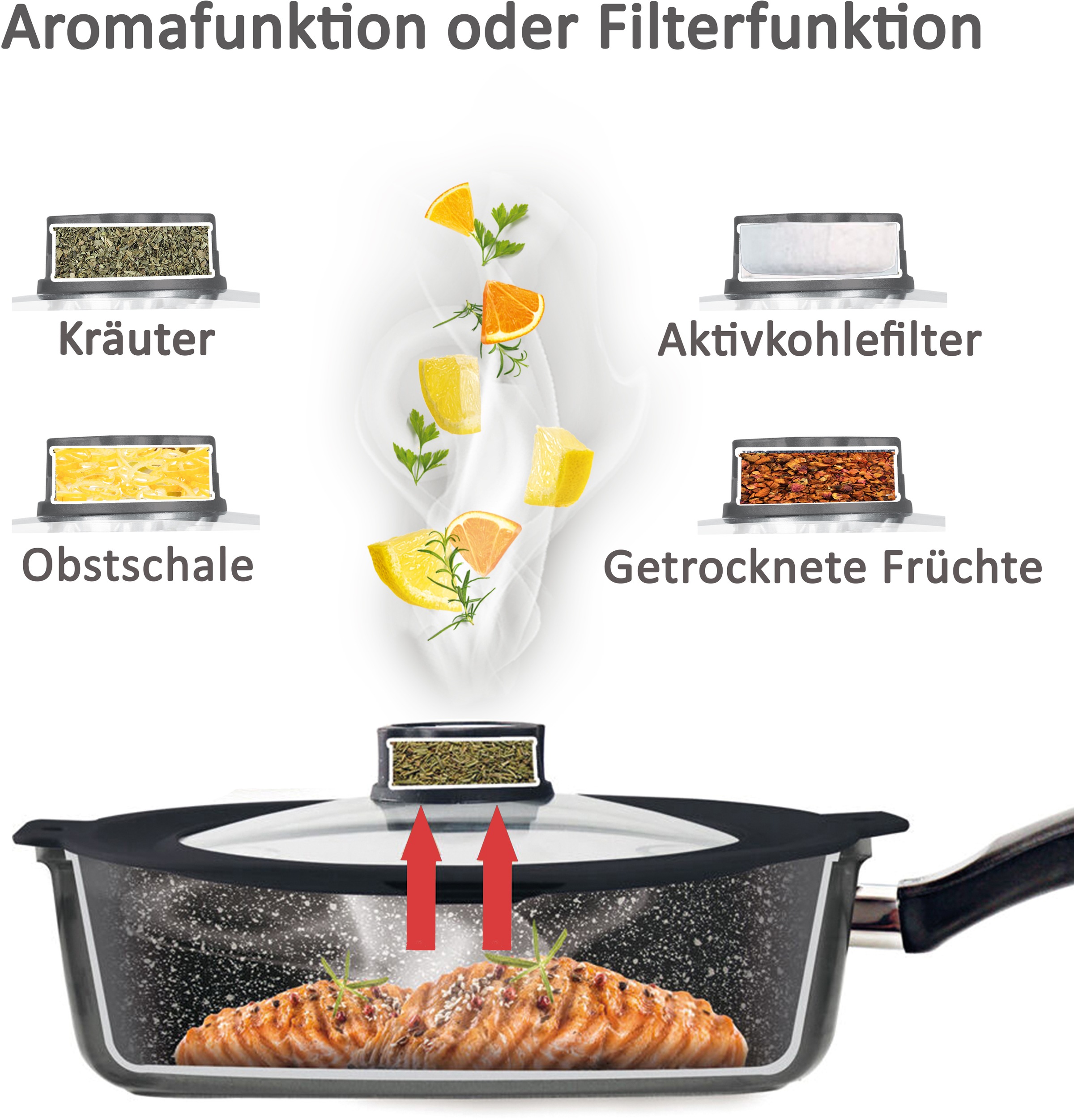 STONELINE Topf-Set »Smell Well«, Aluminiumguss, (Set, 4 tlg., 1x Bratentopf Ø 24 cm, 1x Schmorpfanne Ø 24 cm), Induktion, inkl. Glasdeckel mit Geruchsfilter-oder Aromafunktion