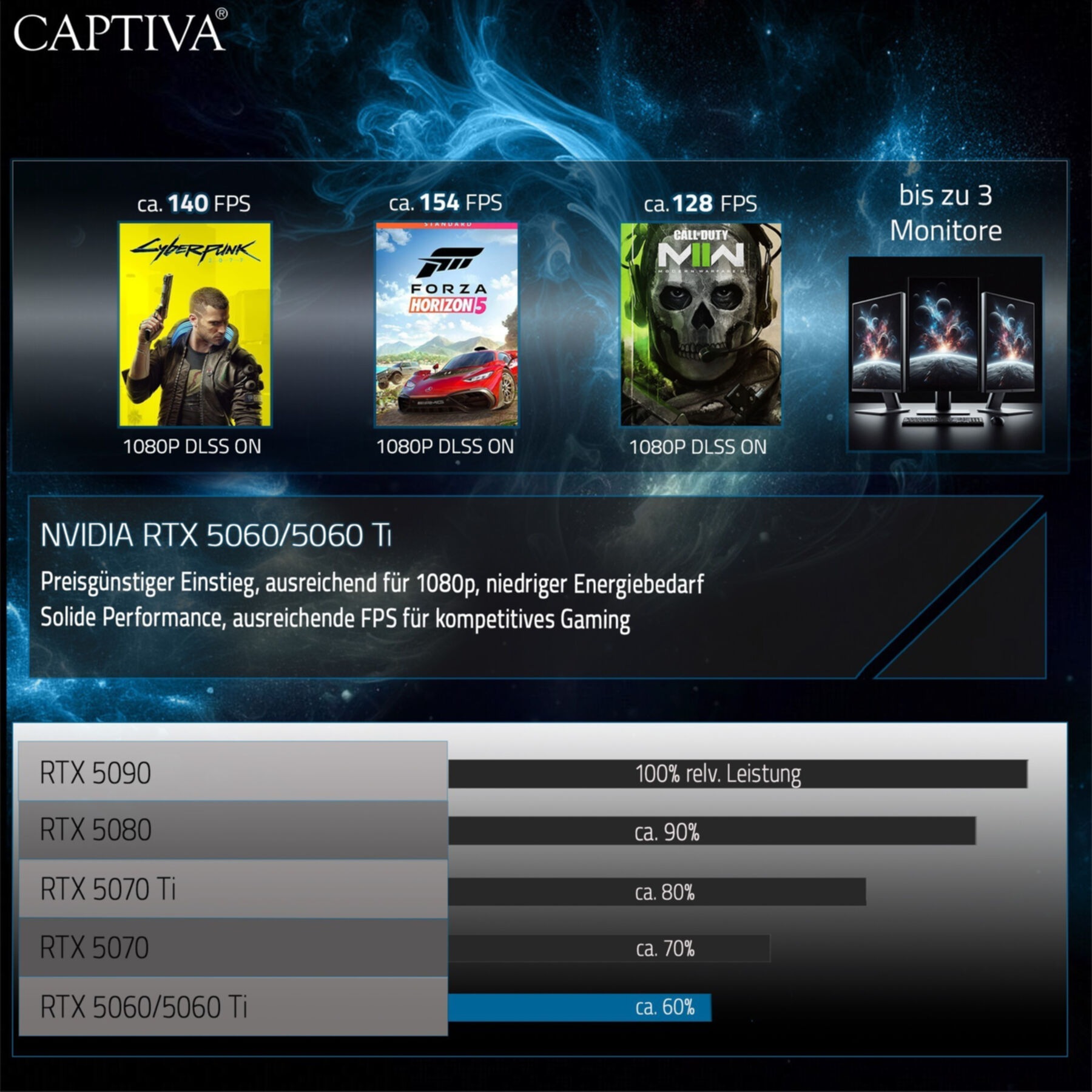 CAPTIVA Gaming-PC »Advanced Gaming I95-288«