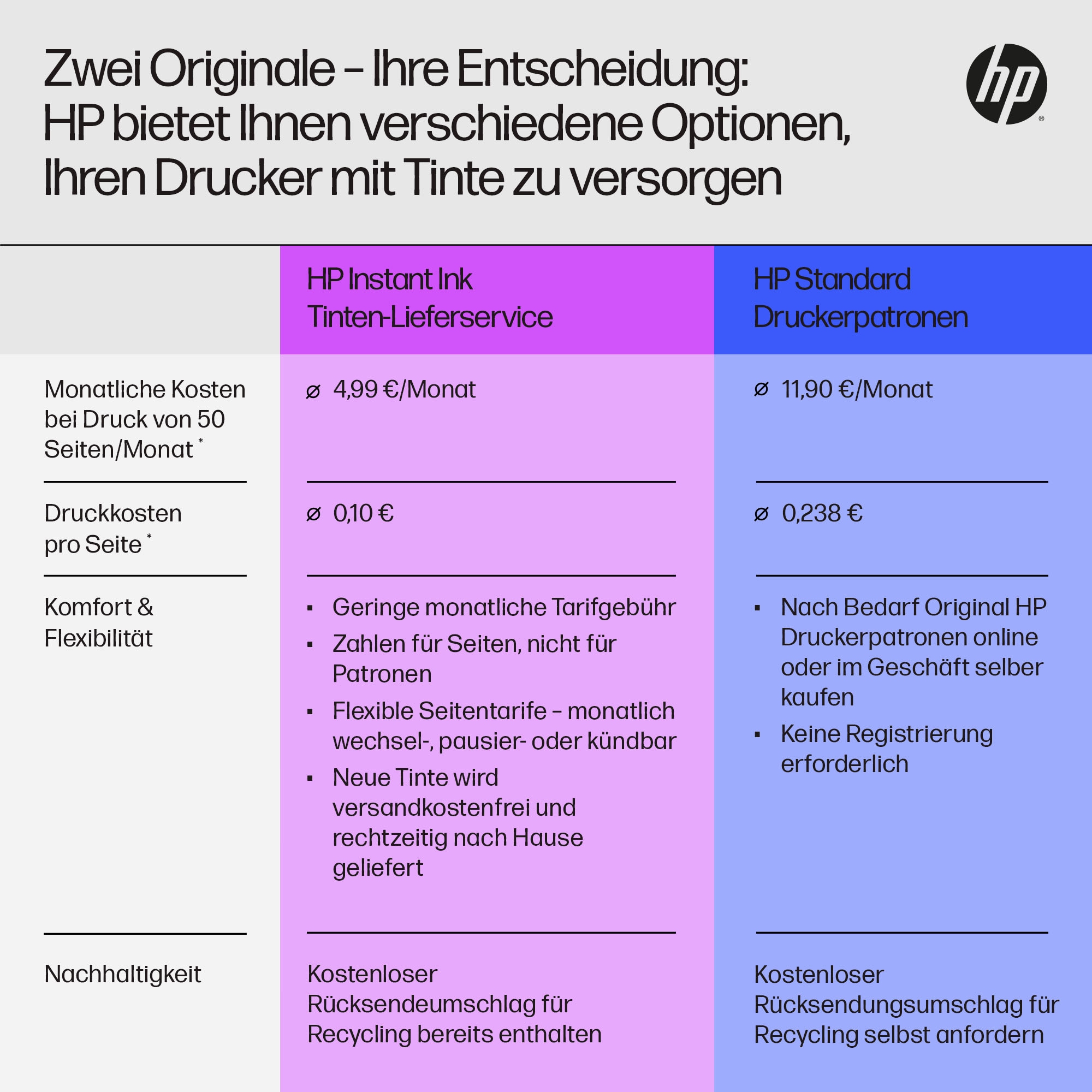 HP Multifunktionsdrucker »OfficeJet Pro 9132e« 3 Monate gratis Drucken mit HP Instant Ink inklusive